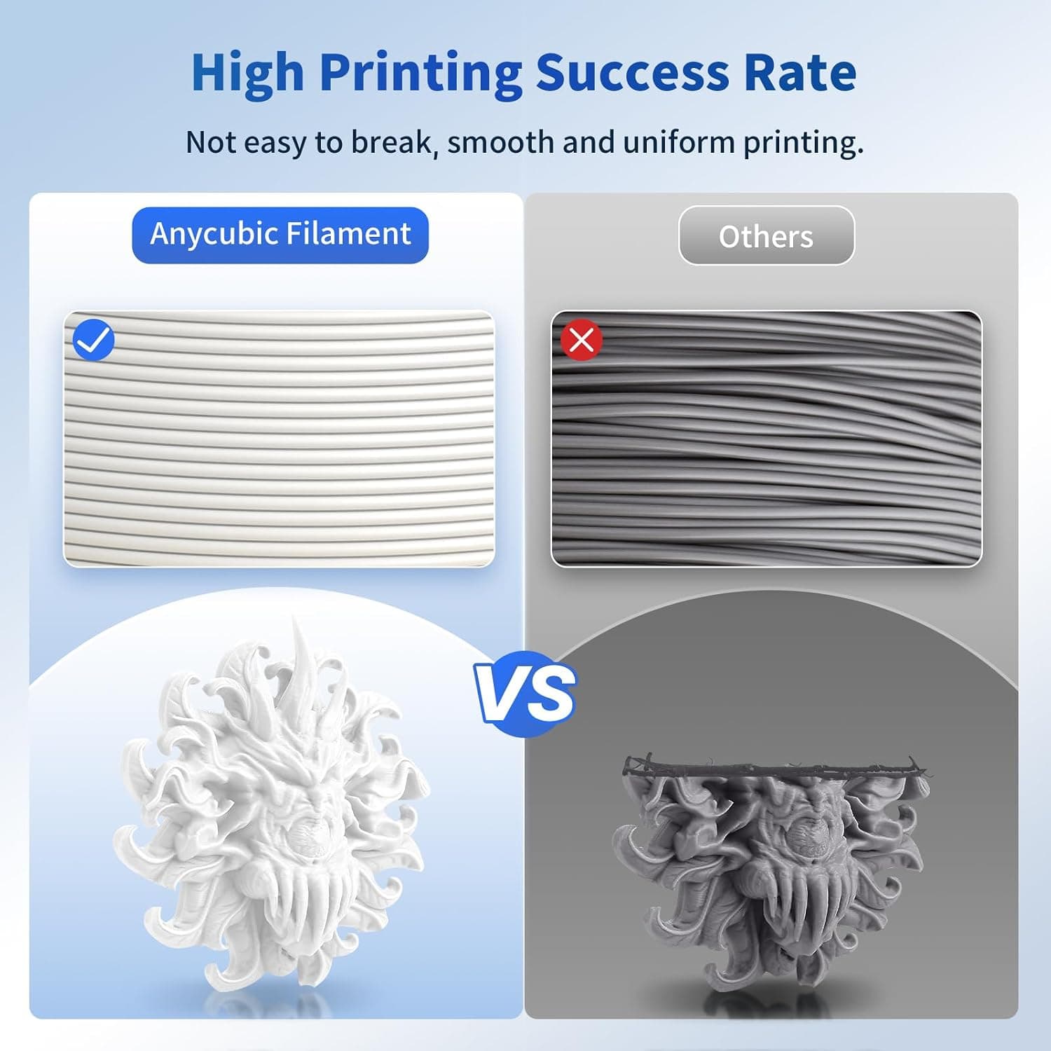 فیلامنت PLA پرینتر سه بعدی ANYCUBIC 1.75mm ±0.02mm سفید 1KG فیلامنت PLA پرینتر سه بعدی ANYCUBIC 1.75mm ±0.02mm سفید 1KG