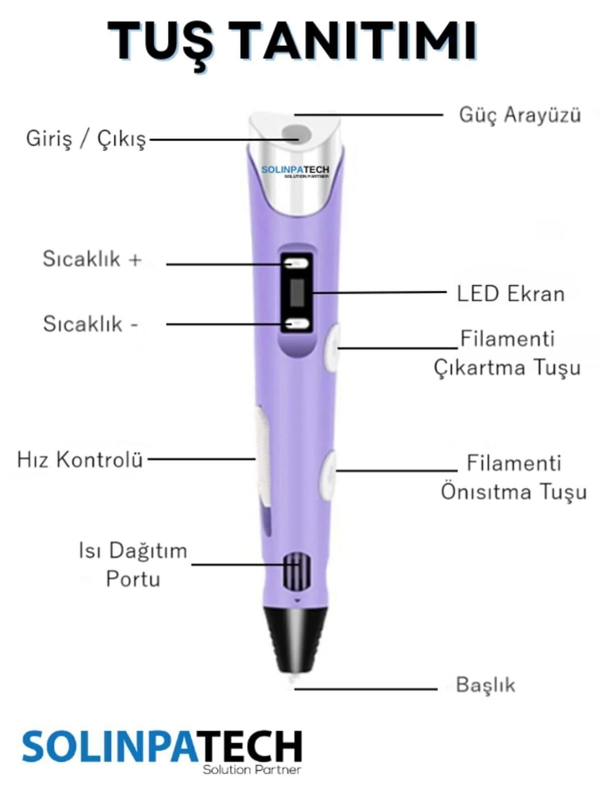 قلم سه بعدی SolinpaTech مدل MOR چندرنگ همراه با ۵۹ متر فیلامنت و کابل USB قلم سه بعدی SolinpaTech مدل MOR چندرنگ همراه با ۵۹ متر فیلامنت و کابل USB