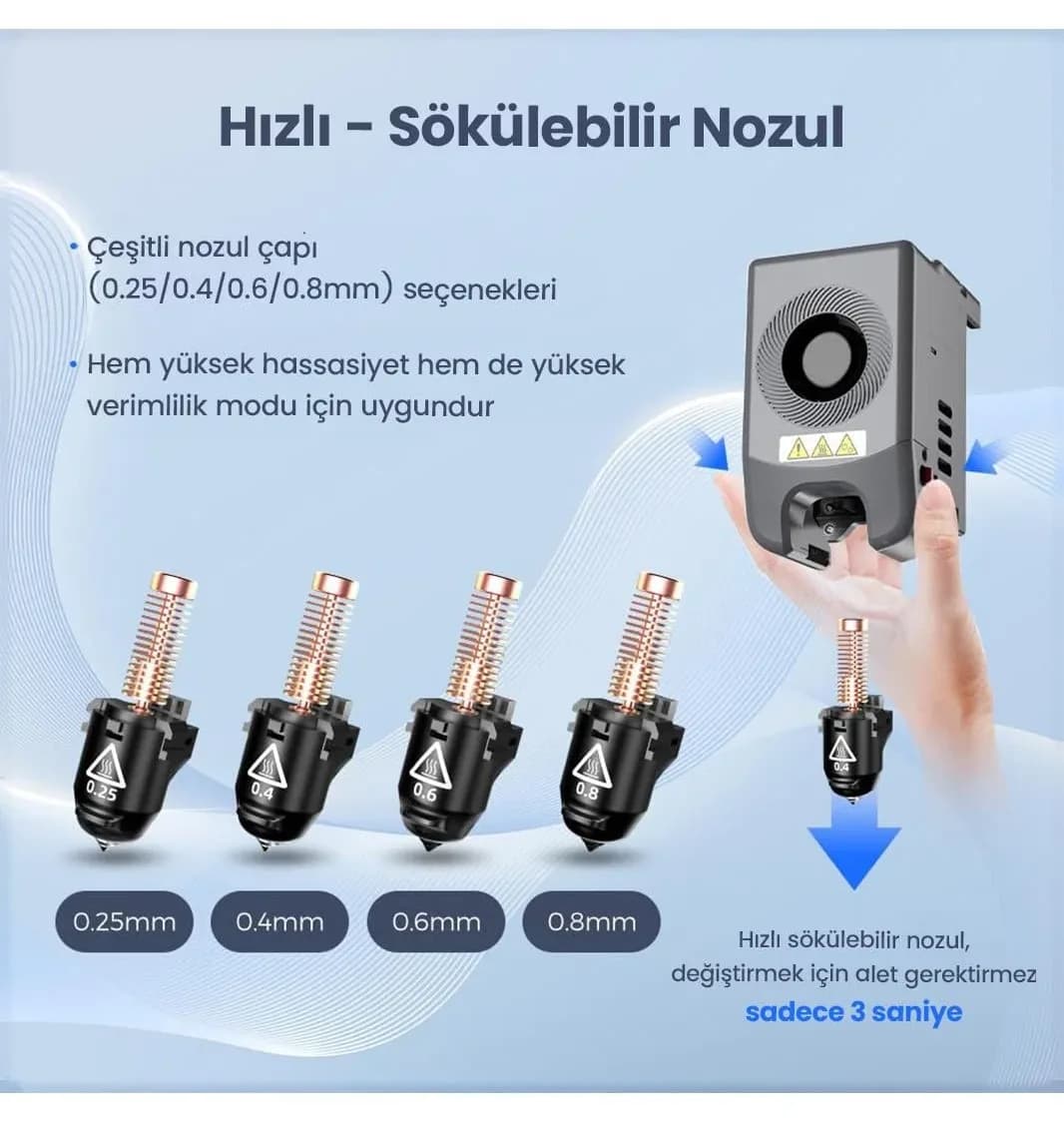 ست نازل FLASHFORGE سری 5M با قطرهای 0.25/0.4/0.6/0.8mm ست نازل FLASHFORGE سری 5M با قطرهای 0.25/0.4/0.6/0.8mm