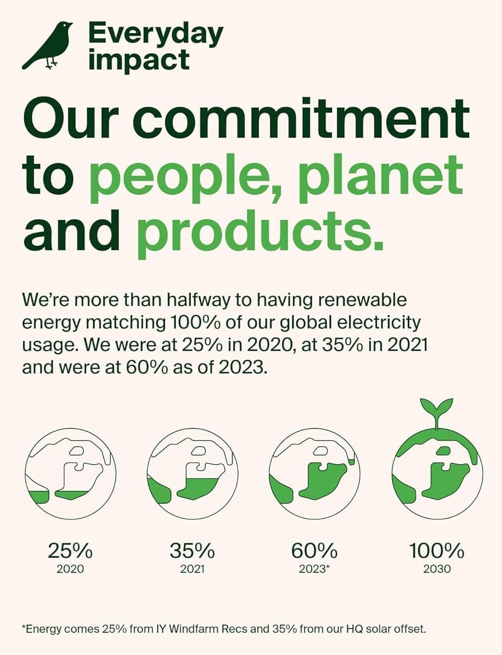 پاوربانک Belkin 10K رنگ رز پاوربانک Belkin 10K رنگ رز