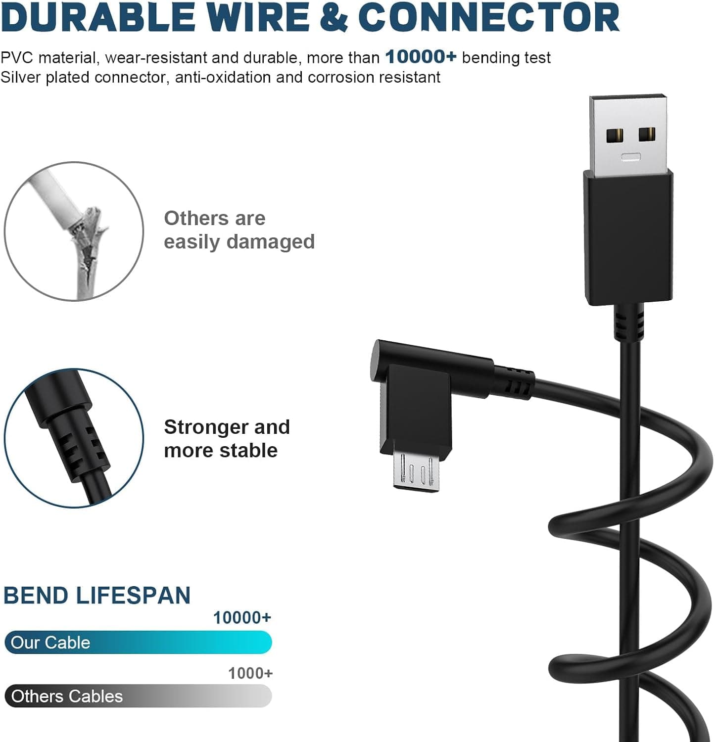 کابل شارژ Micro USB Arzweyk سازگار با تبلتهای Wacom Intuos Bamboo 1.7m کابل شارژ Micro USB Arzweyk سازگار با تبلتهای Wacom Intuos Bamboo 1.7m