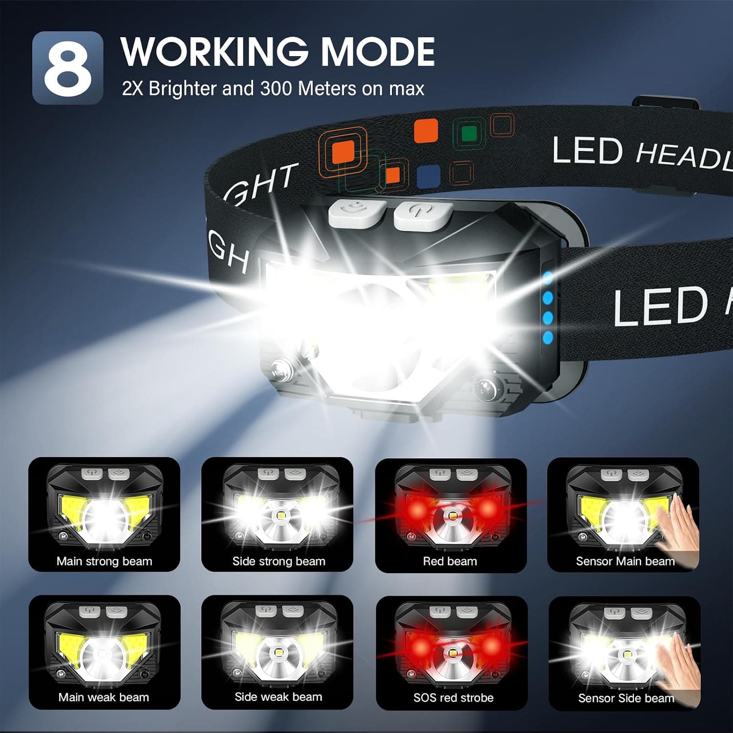 چراغ پیشانی LHKNL 2-Pack شارژی LED با روشنایی 1200 Lumen، نور سفید و قرمز، ضدآب و حسگر حرکتی چراغ پیشانی LHKNL 2-Pack شارژی LED با روشنایی 1200 Lumen، نور سفید و قرمز، ضدآب و حسگر حرکتی