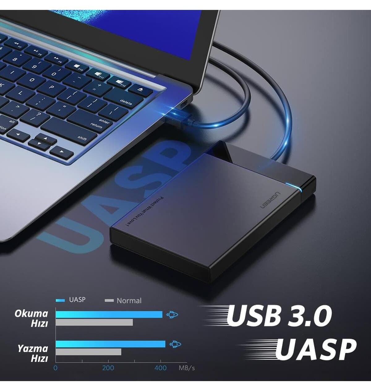 باکس دیسک SSD و HDD مدل Ugreen 2.5 اینچی با رابط USB 3.0 باکس دیسک SSD و HDD مدل Ugreen 2.5 اینچی با رابط USB 3.0