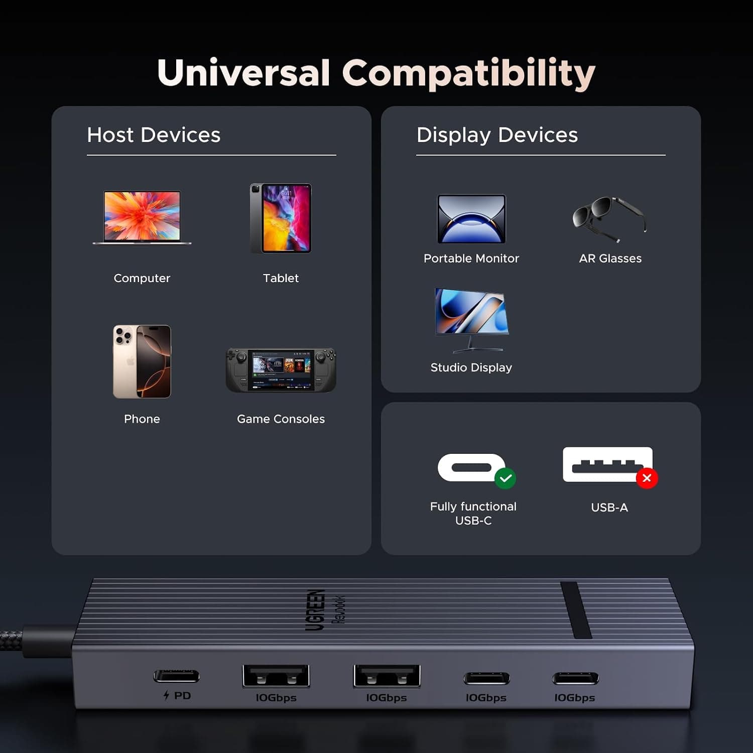 هاب USB C ششکاره UGREEN با تصویر 4K، انتقال داده 10Gbps و شارژ 100W PD هاب USB C ششکاره UGREEN با تصویر 4K، انتقال داده 10Gbps و شارژ 100W PD