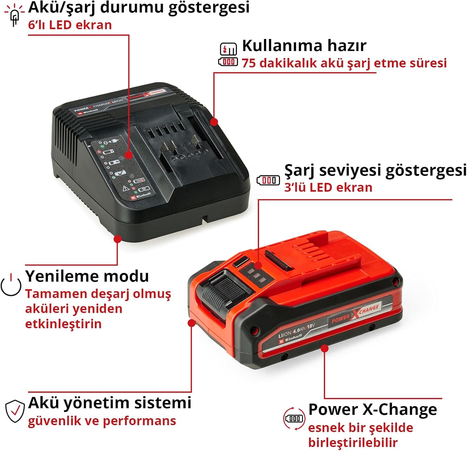 کیت استارتر Einhell 4,0 Ah PXC مدل 4512159 کیت استارتر Einhell 4,0 Ah PXC مدل 4512159