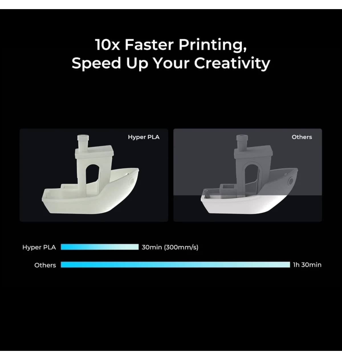 فیلامنت Creality Hyper PLA سفید 1.75mm 1kg فیلامنت Creality Hyper PLA سفید 1.75mm 1kg