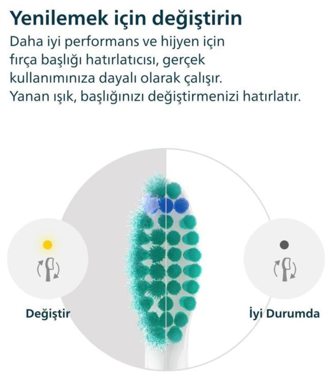 سرِ یدکی مسواک برقی Philips Sonicare ProResult نرم متوسط ۲تایی سفید مدل HX6012/87 سرِ یدکی مسواک برقی Philips Sonicare ProResult نرم متوسط ۲تایی سفید مدل HX6012/87