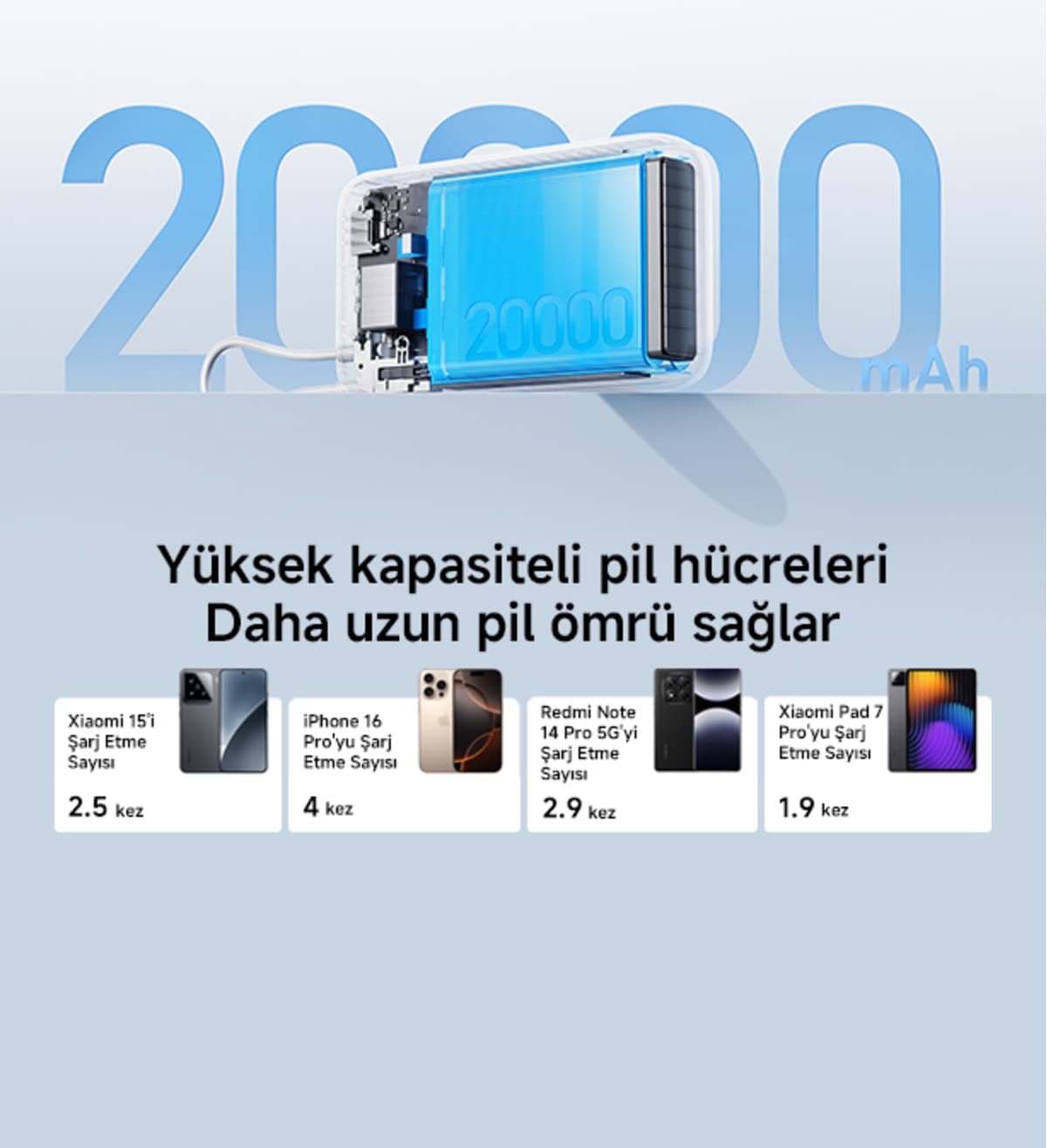 پاوربانک Xiaomi با کابل داخلی خاکستری روشن 20000mAh پاوربانک Xiaomi با کابل داخلی خاکستری روشن 20000mAh
