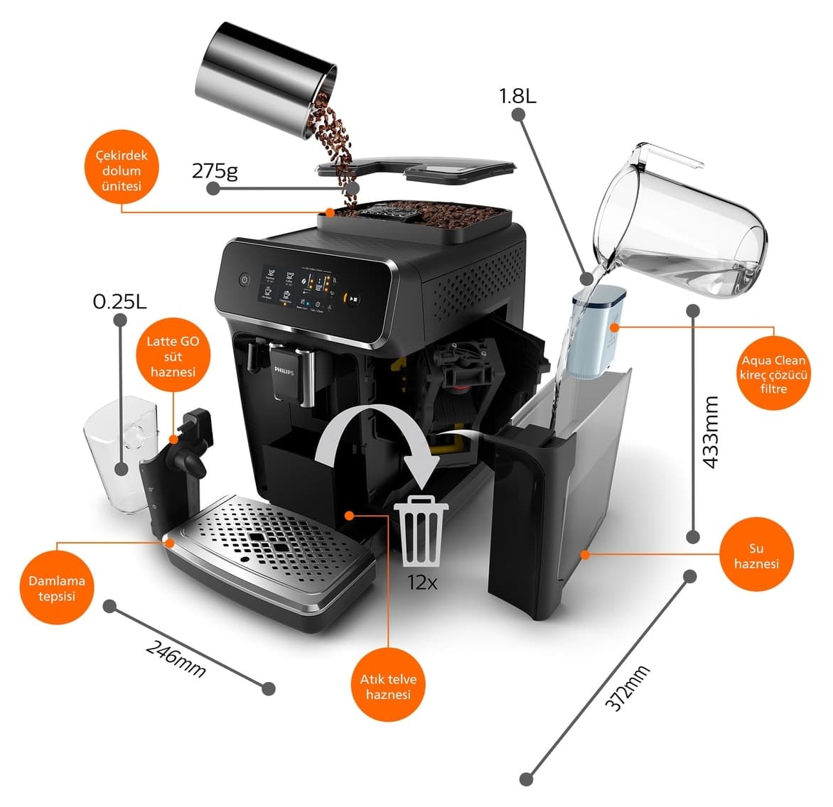 دستگاه اسپرسوساز تماماتوماتیک Philips Lattego مدل EP2231/40 دستگاه اسپرسوساز تماماتوماتیک Philips Lattego مدل EP2231/40