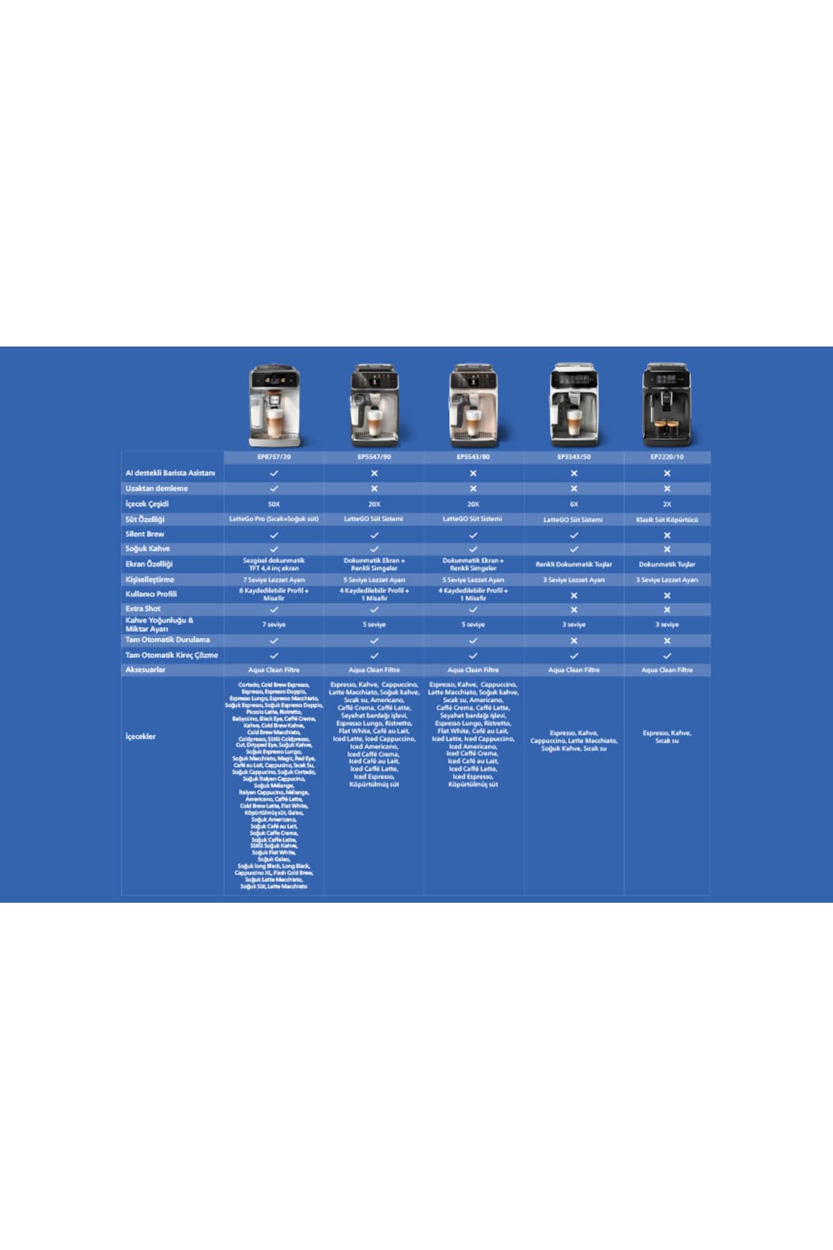 دستگاه قهوهساز Philips سری 8000 Café Aromis با 54 نوشیدنی مختلف مدل EP8757/20 دستگاه قهوهساز Philips سری 8000 Café Aromis با 54 نوشیدنی مختلف مدل EP8757/20