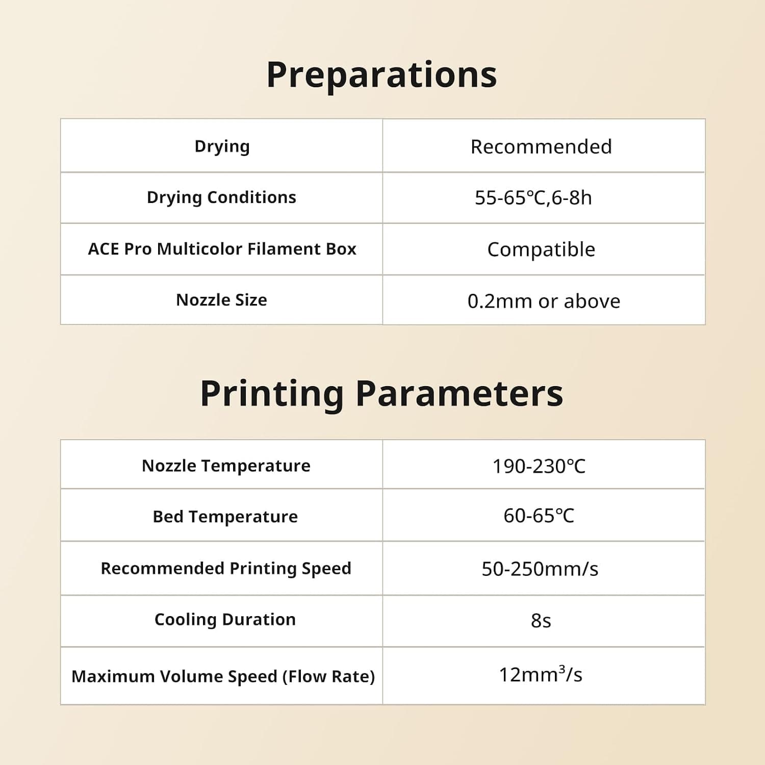 فیلامنت پرینتر سه بعدی ANYCUBIC PLA مشکی فیلامنت پرینتر سه بعدی ANYCUBIC PLA مشکی