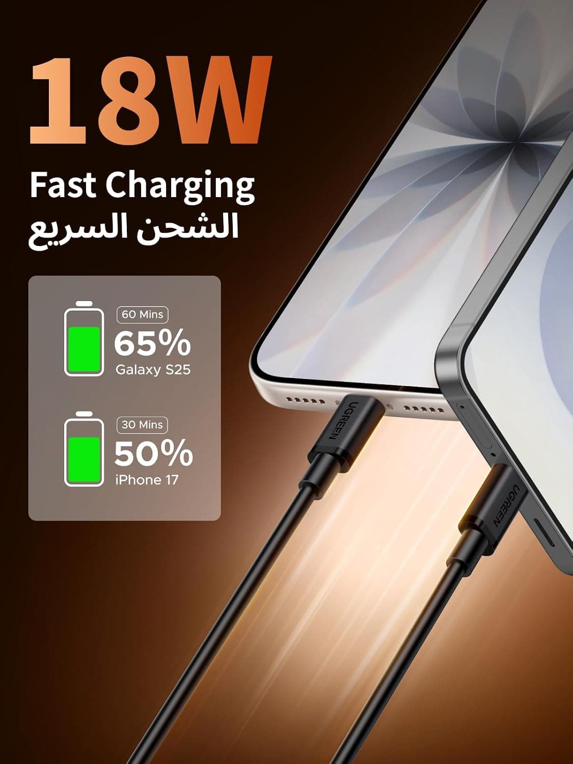 کابل UGREEN شارژ سریع USB A به USB C 18W PVC 1M 2Pack کابل UGREEN شارژ سریع USB A به USB C 18W PVC 1M 2Pack