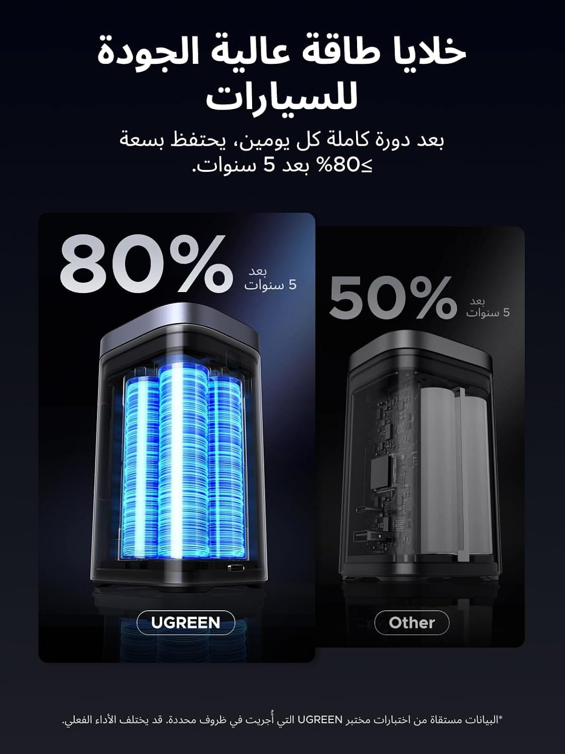 پاوربانک لپتاپ UGREEN Nexode 20000mAh با توان 145W و شارژ بیسیم Qi2 15W پاوربانک لپتاپ UGREEN Nexode 20000mAh با توان 145W و شارژ بیسیم Qi2 15W