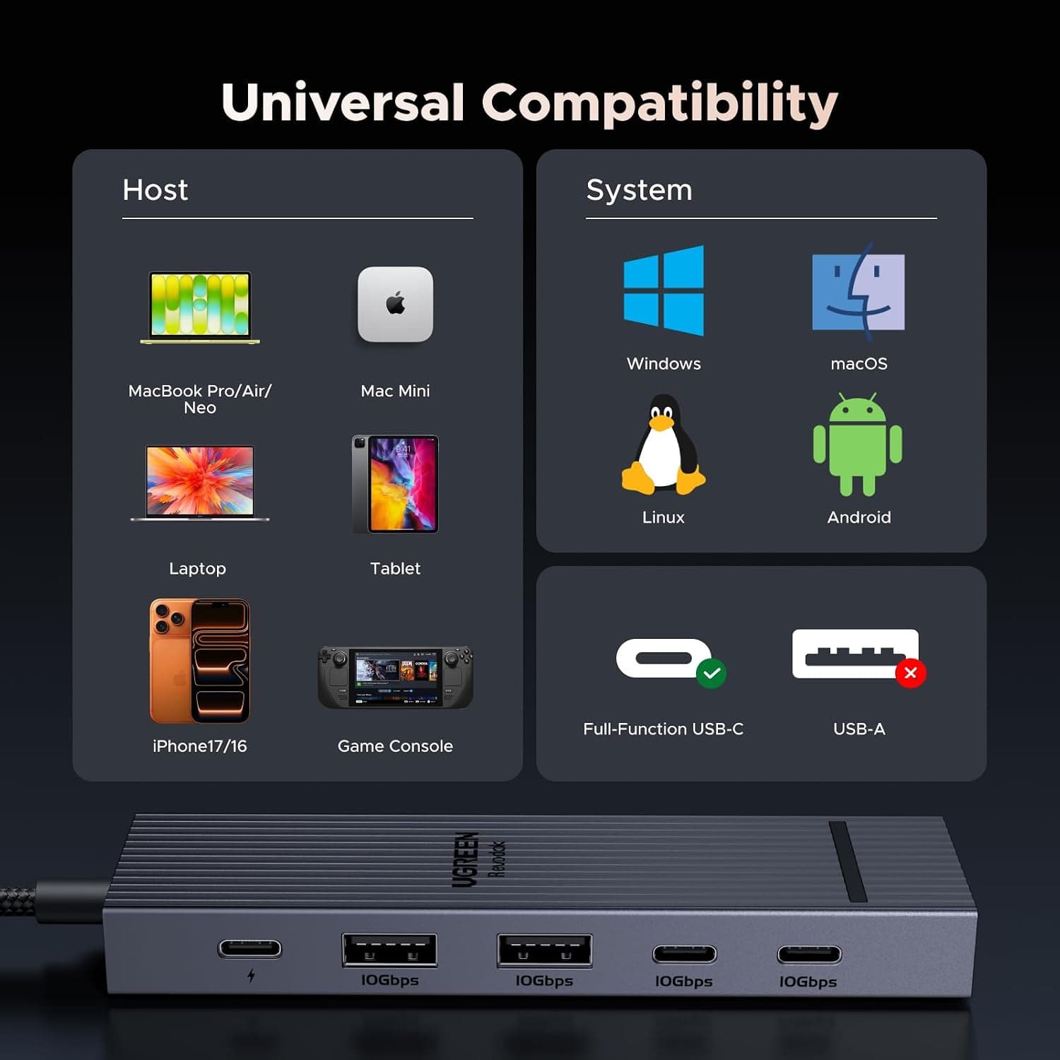 هاب USB C ششکاره UGREEN با HDMI 4K، داده Type A و Type C با سرعت 10Gbps و درگاه PD 100W هاب USB C ششکاره UGREEN با HDMI 4K، داده Type A و Type C با سرعت 10Gbps و درگاه PD 100W