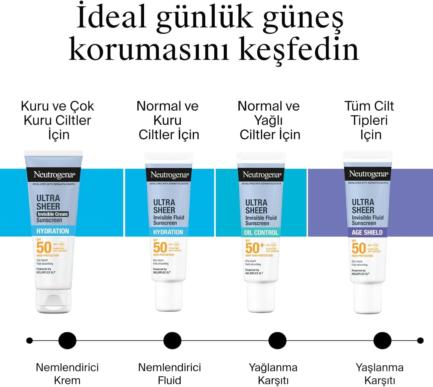 کرم ضد آفتاب صورت Neutrogena Ultra Sheer Age Shield Fluid SPF50 50 ml کرم ضد آفتاب صورت Neutrogena Ultra Sheer Age Shield Fluid SPF50 50 ml