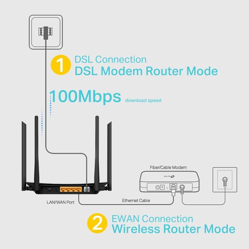 مودم روتر بیسیم دو بانده VDSL/ADSL فیبرنوری TP-Link Archer VR300 AC1200 Mbps با 4 پورت Ethernet و 4 آنتن خارجی مودم روتر بیسیم دو بانده VDSL/ADSL فیبرنوری TP-Link Archer VR300 AC1200 Mbps با 4 پورت Ethernet و 4 آنتن خارجی