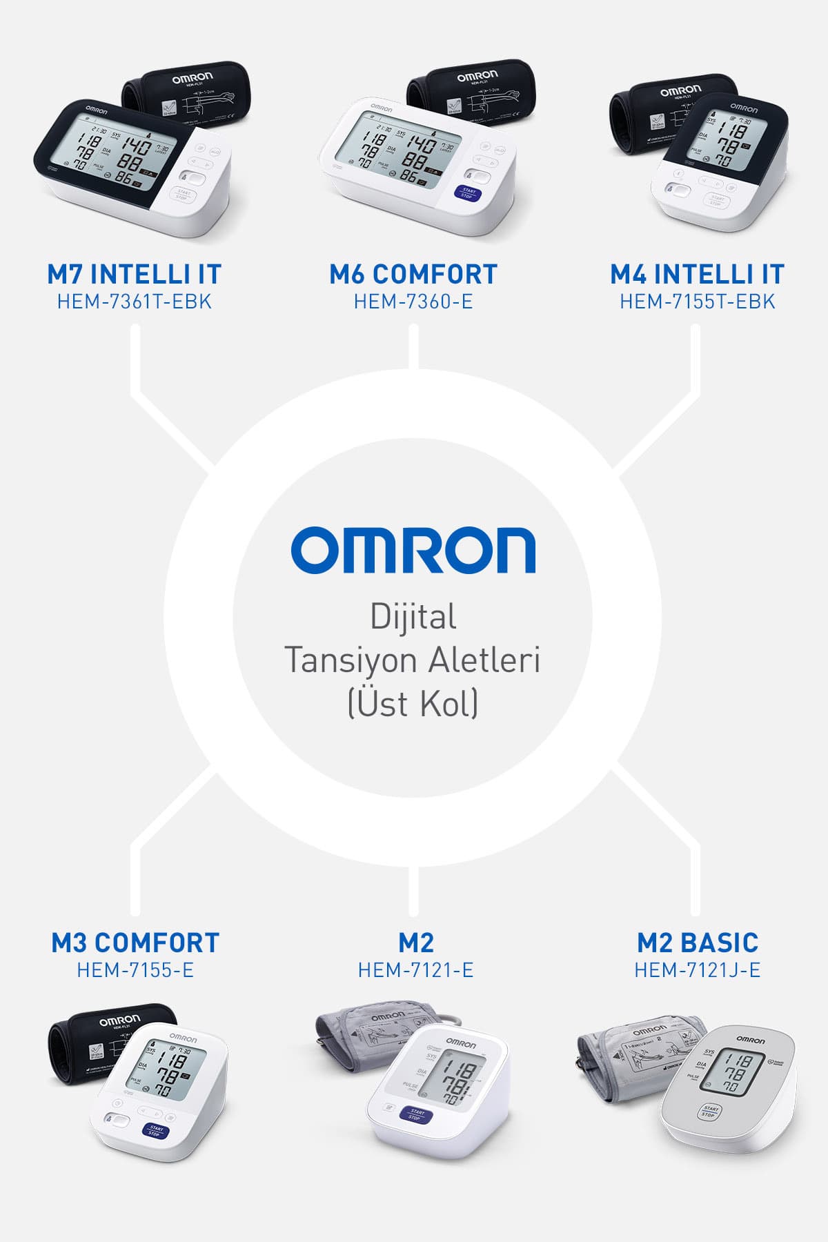 دستگاه فشارسنج بازویی Omron بلوتوث کاف هوشمند دو کاربره مدل M4 Intelli IT دستگاه فشارسنج بازویی Omron بلوتوث کاف هوشمند دو کاربره مدل M4 Intelli IT