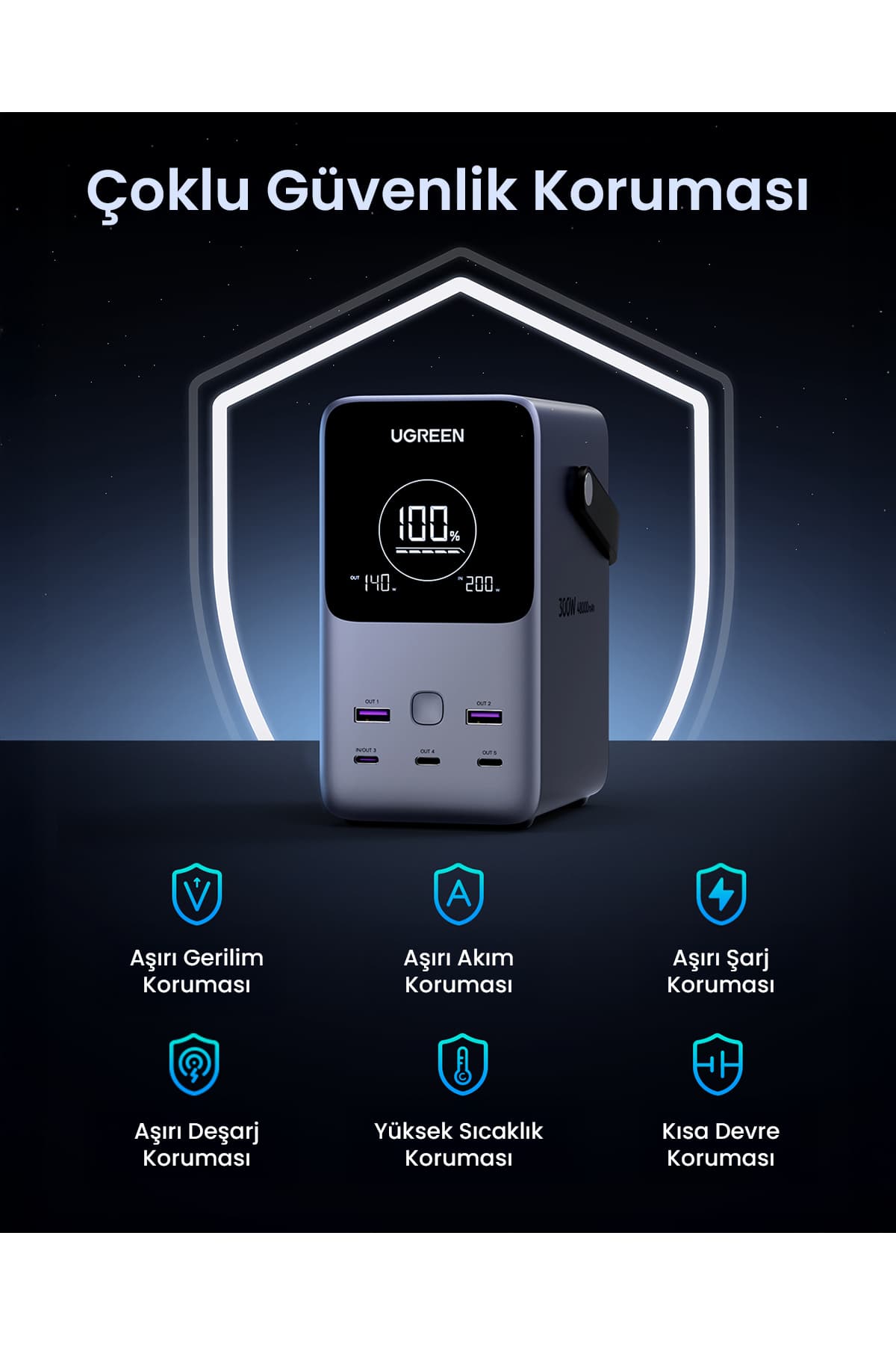 ایستگاه شارژ Ugreen پنجپورته 48.000 mAh با توان 300W، 3xUSB-C و 2xUSB-A، خاکستری فضایی مدل 25286 ایستگاه شارژ Ugreen پنجپورته 48.000 mAh با توان 300W، 3xUSB-C و 2xUSB-A، خاکستری فضایی مدل 25286