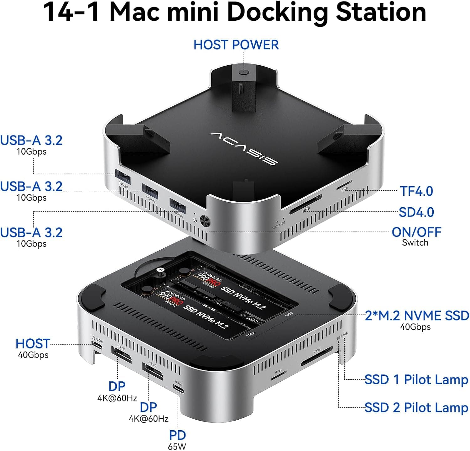 داک و استند Mac mini ACASIS با محفظه دوتایی NVMe 40Gbps داک و استند Mac mini ACASIS با محفظه دوتایی NVMe 40Gbps