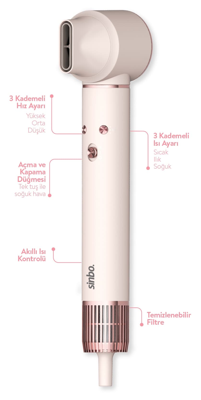 سشوار و استایلر چندکاره فشرده Sinbo Pro 5in1 با موتور Bldc مدل Shd-1719 سشوار و استایلر چندکاره فشرده Sinbo Pro 5in1 با موتور Bldc مدل Shd-1719
