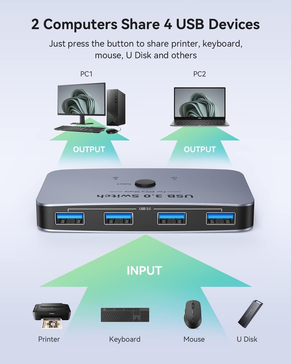 سوئیچ KVM USB 3.0 ABLEWE آلومینیومی برای اشتراک 2 کامپیوتر و 4 دستگاه USB سوئیچ KVM USB 3.0 ABLEWE آلومینیومی برای اشتراک 2 کامپیوتر و 4 دستگاه USB