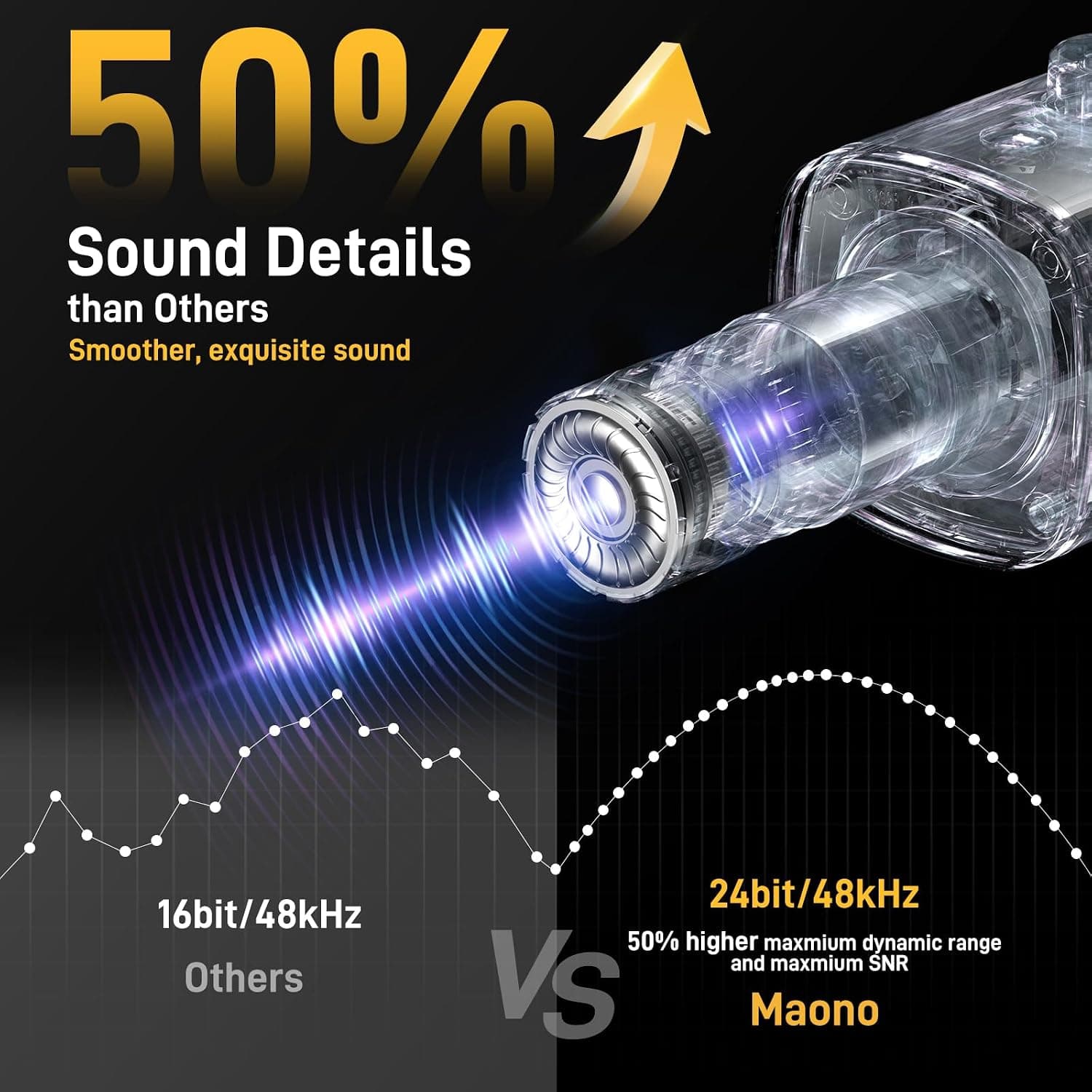میکروفون دینامیک گیمینگ MAONO با اتصال XLR/USB و RGB مدل PD100X میکروفون دینامیک گیمینگ MAONO با اتصال XLR/USB و RGB مدل PD100X