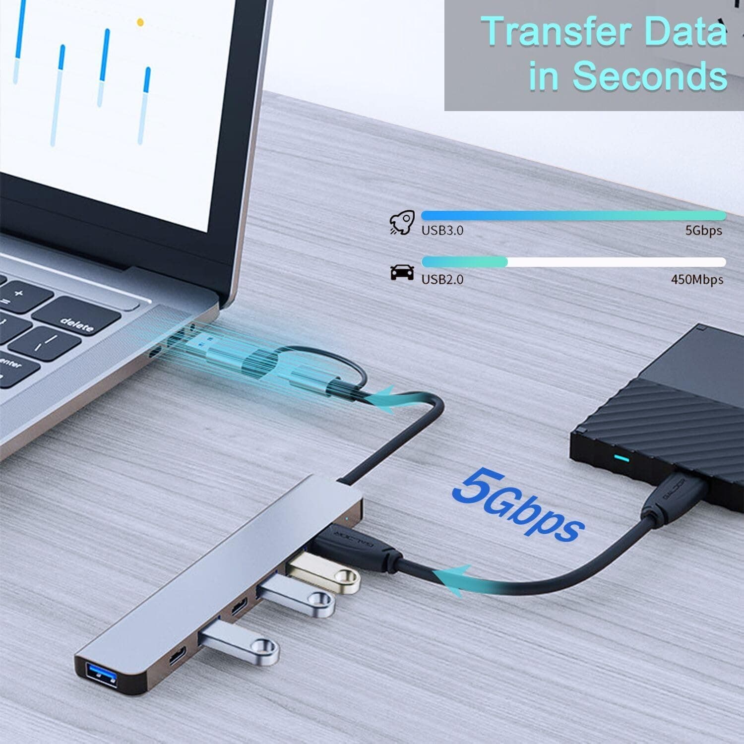 هاب USB C آلومینیومی VIENON ۷ در ۱ USB 3.0 و USB 2.0 هاب USB C آلومینیومی VIENON ۷ در ۱ USB 3.0 و USB 2.0