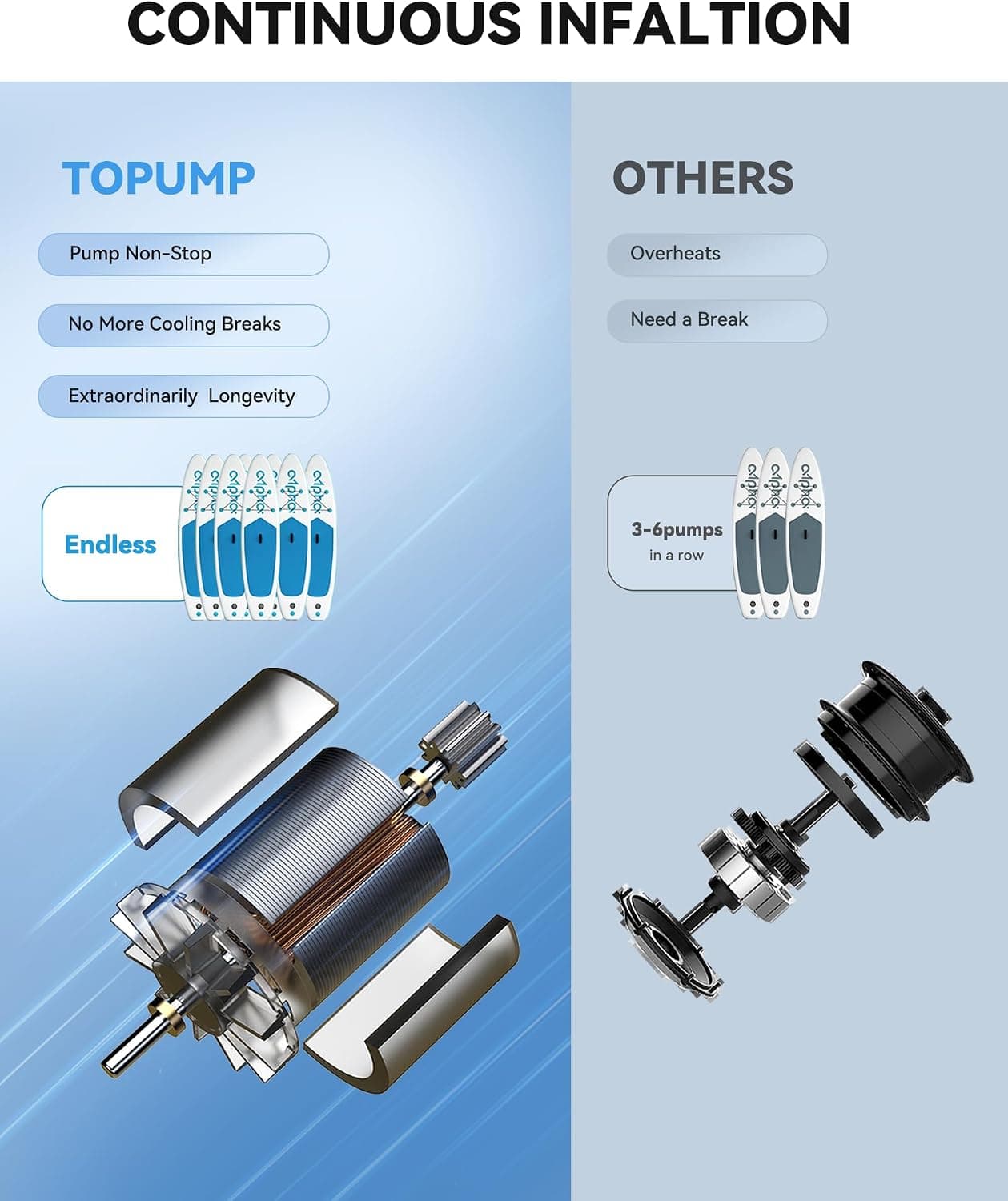 پمپ باد برقی تخته پارویی TOPUMP شارژی قابلحمل 20PSI دو مرحلهای با خاموشی خودکار مدل TPS260 پمپ باد برقی تخته پارویی TOPUMP شارژی قابلحمل 20PSI دو مرحلهای با خاموشی خودکار مدل TPS260