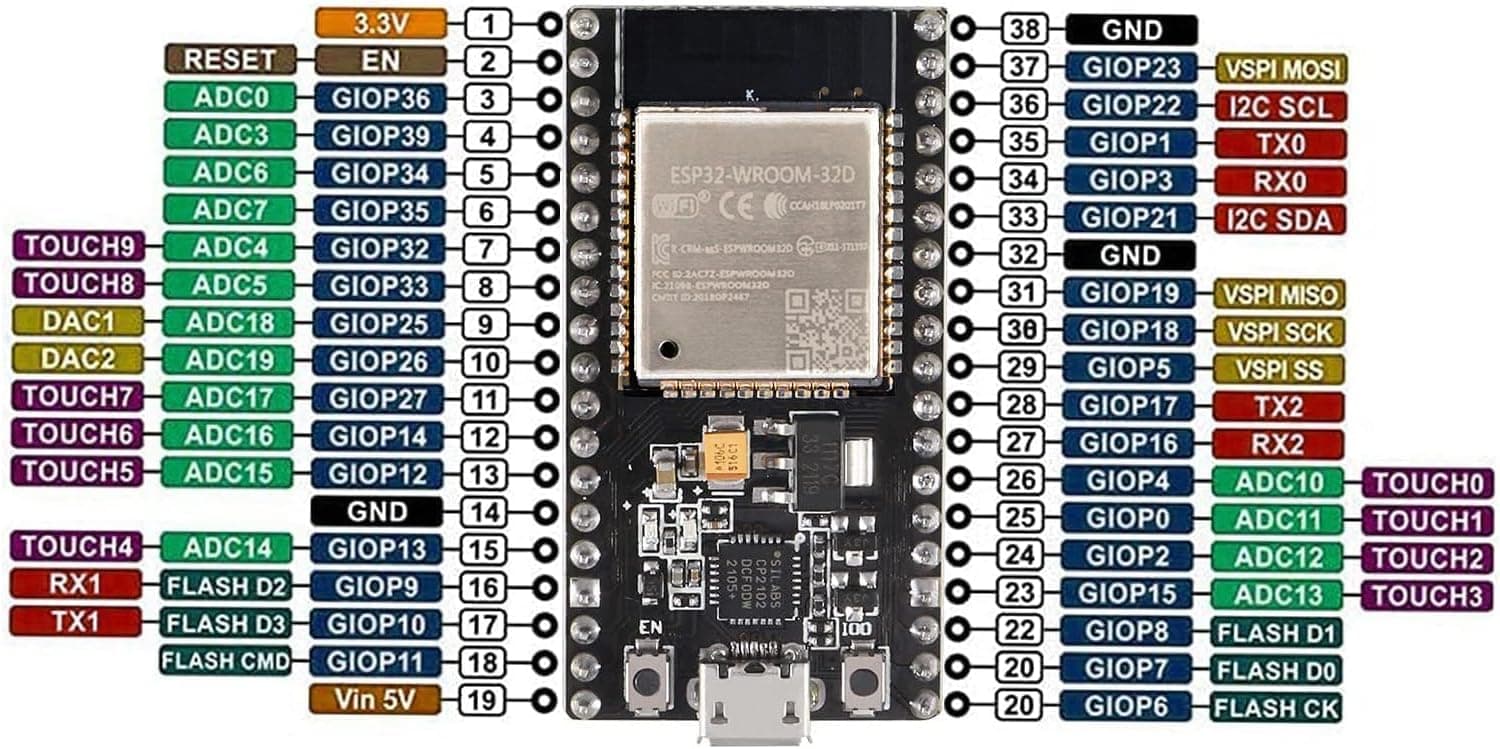برد توسعه HiLetgo مدل ESP-WROOM-32 ESP32 ESP-32S با WiFi و بلوتوث دو حالته 2.4GHz برد توسعه HiLetgo مدل ESP-WROOM-32 ESP32 ESP-32S با WiFi و بلوتوث دو حالته 2.4GHz