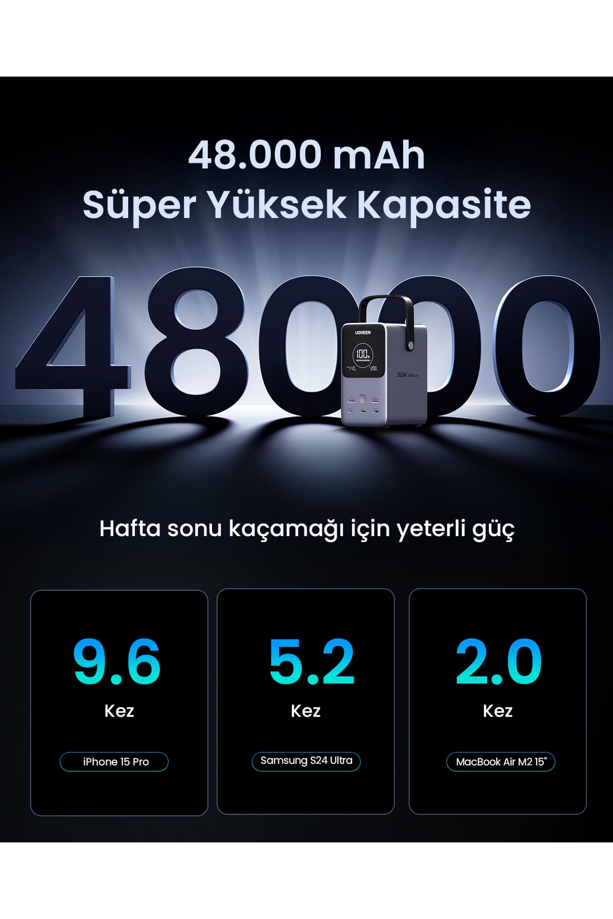 ایستگاه شارژ Ugreen پنجپورته 48.000 mAh با توان 300W، 3xUSB-C و 2xUSB-A، خاکستری فضایی مدل 25286 ایستگاه شارژ Ugreen پنجپورته 48.000 mAh با توان 300W، 3xUSB-C و 2xUSB-A، خاکستری فضایی مدل 25286