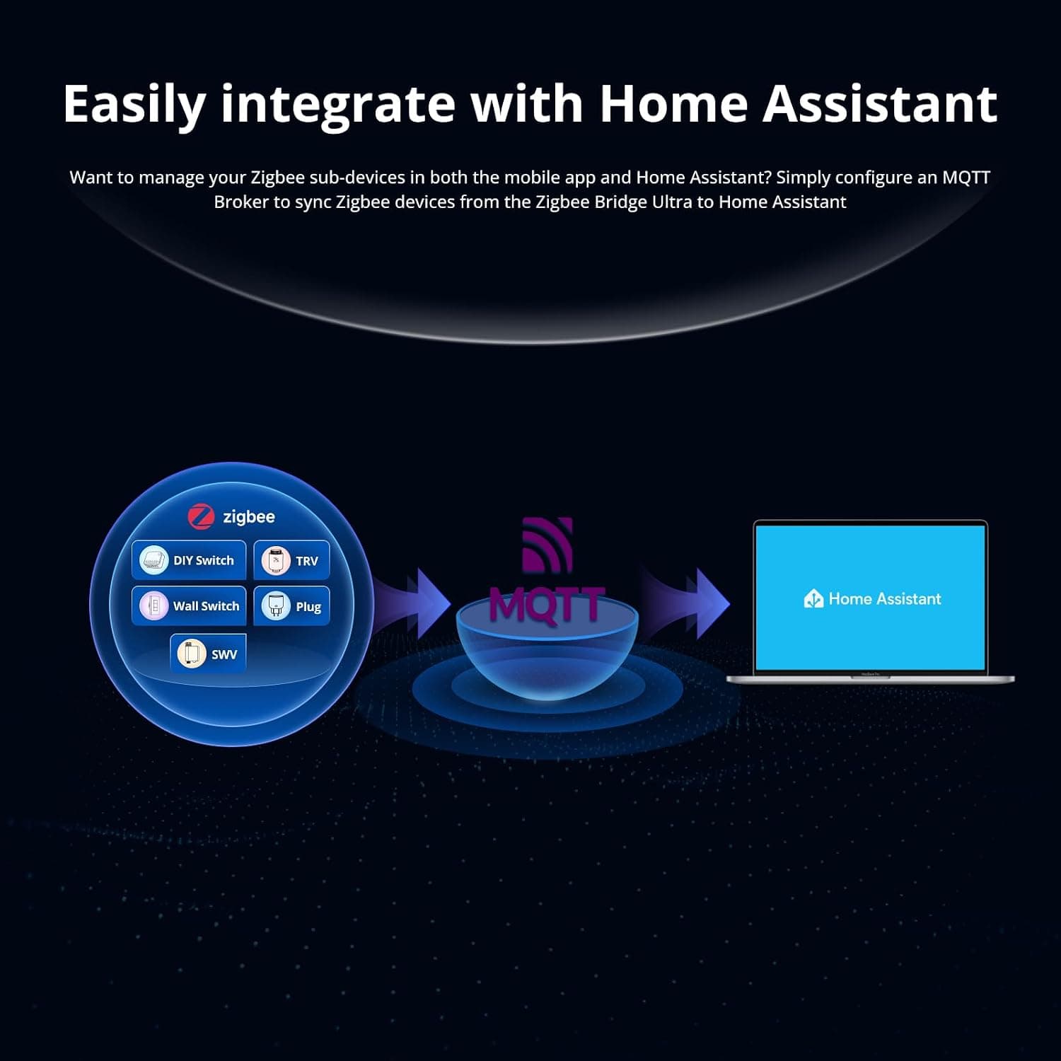 هاب خانه هوشمند SONOFF با Matter و Zigbee 3.0، تغذیه سیمی، مدل ZBBridge-U هاب خانه هوشمند SONOFF با Matter و Zigbee 3.0، تغذیه سیمی، مدل ZBBridge-U