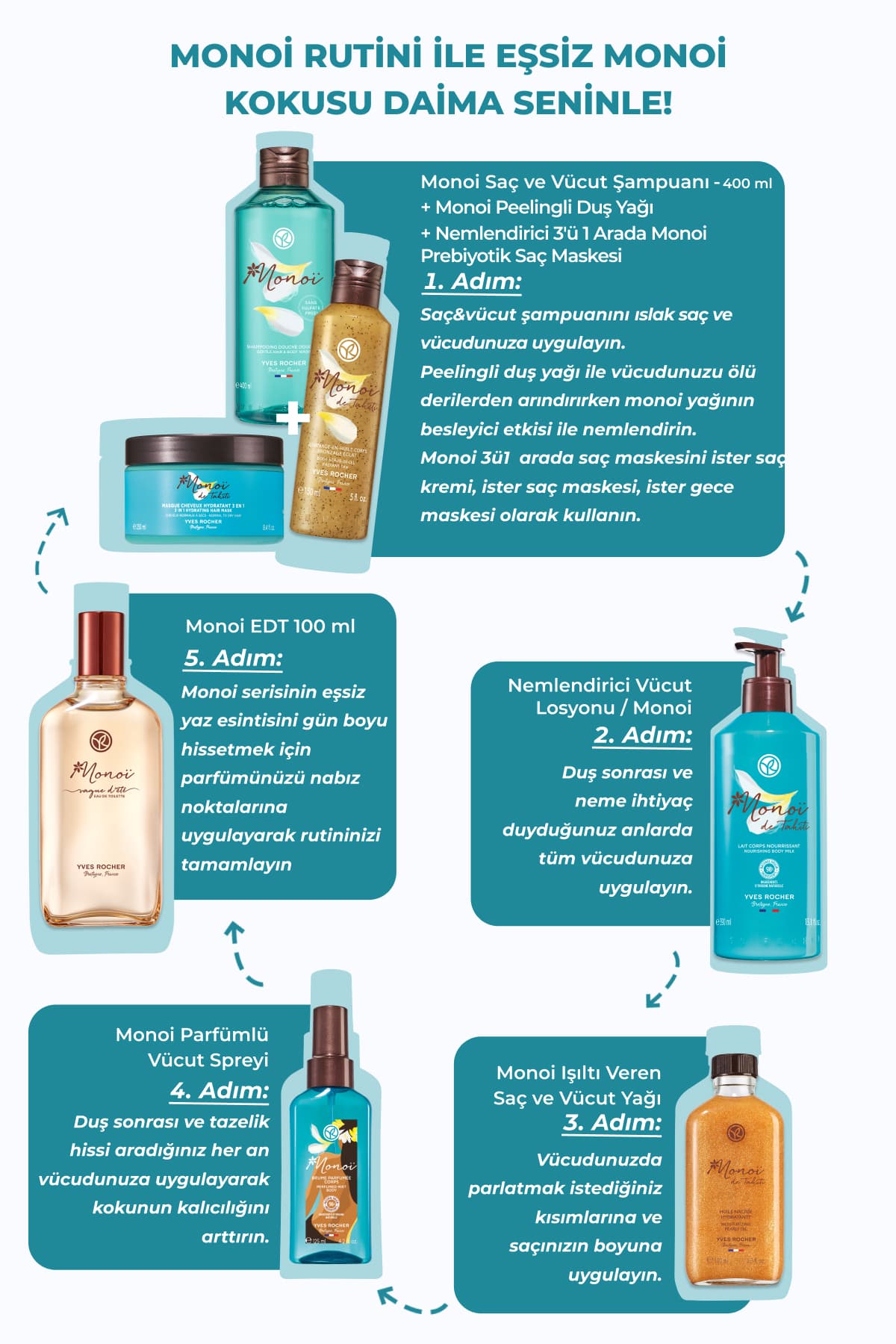 روغن مو و بدن Yves Rocher مرطوبکننده و مغذی درخشان Monoi de Tahiti وگان 100ml روغن مو و بدن Yves Rocher مرطوبکننده و مغذی درخشان Monoi de Tahiti وگان 100ml