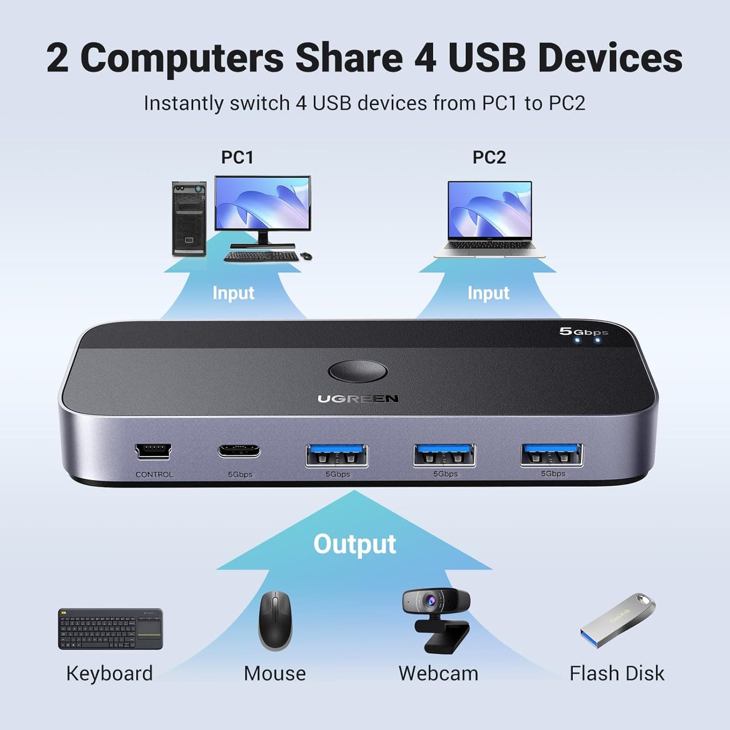 سوییچ USB 3.0 UGREEN مدل 2PC، KVM دو ورودی چهار خروجی با بدنه آلومینیومی سوییچ USB 3.0 UGREEN مدل 2PC، KVM دو ورودی چهار خروجی با بدنه آلومینیومی