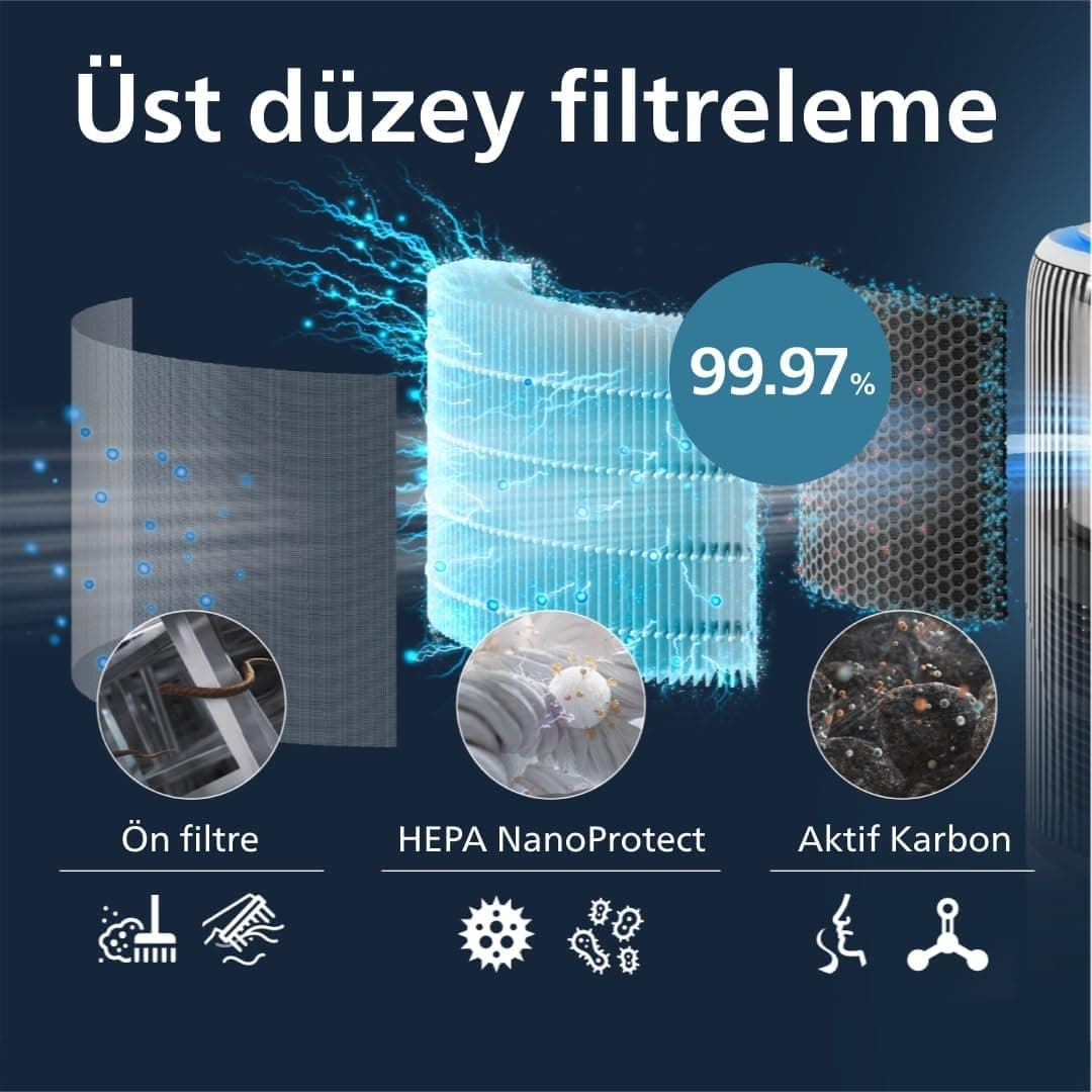 فیلتر یدکی HEPA Philips سری PureProtect Water 3400 با طراحی ۳ لایه، دوام تا ۱ سال، سازگار با AC3420/AC3421 مدل FY3400/30 فیلتر یدکی HEPA Philips سری PureProtect Water 3400 با طراحی ۳ لایه، دوام تا ۱ سال، سازگار با AC3420/AC3421 مدل FY3400/30