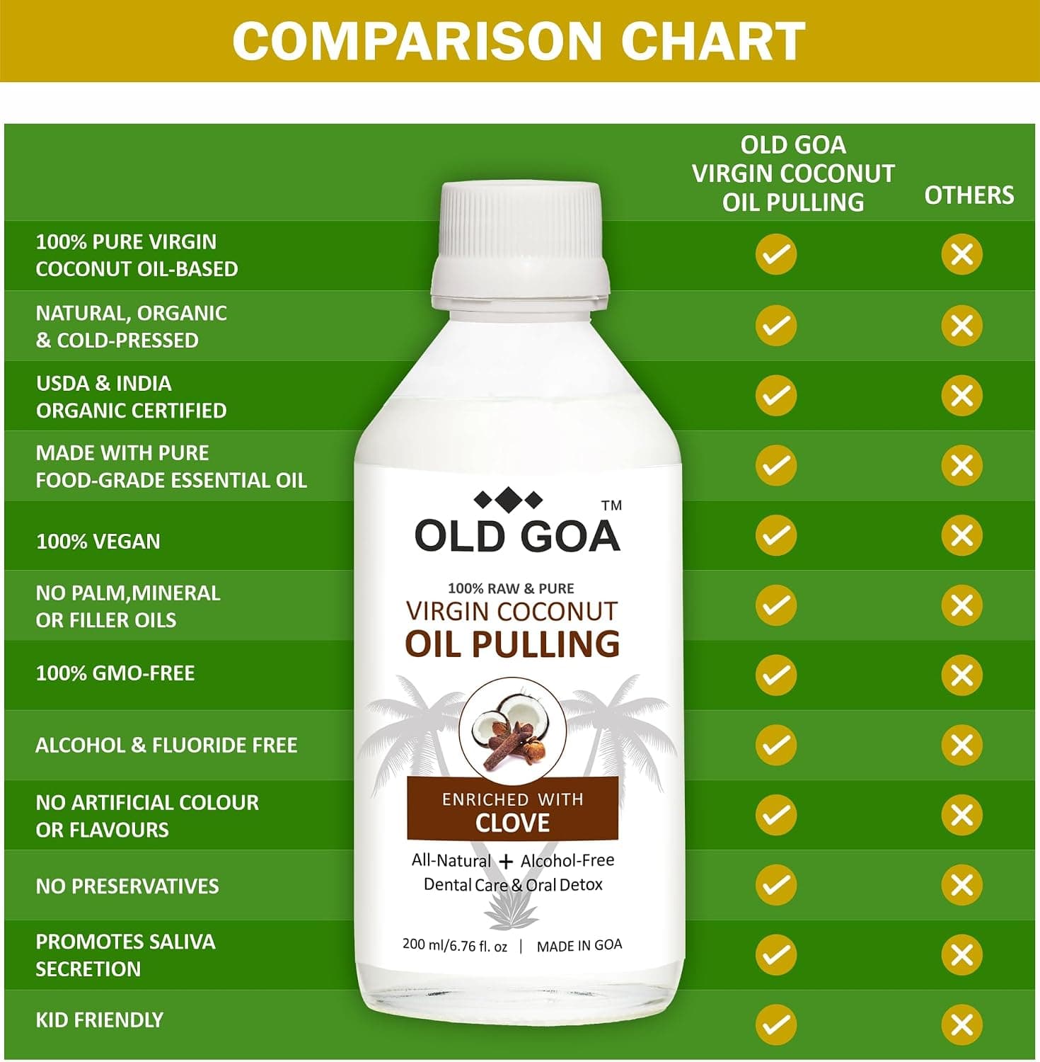 دهانشویه OLDGOA با روغن نارگیل و میخک بدون الکل 200 ml دهانشویه OLDGOA با روغن نارگیل و میخک بدون الکل 200 ml
