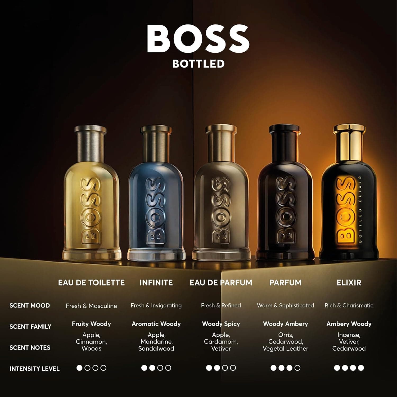 عطر مردانه Hugo Boss Bottled ادوپرفیوم 100 ml مدل 295468 عطر مردانه Hugo Boss Bottled ادوپرفیوم 100 ml مدل 295468