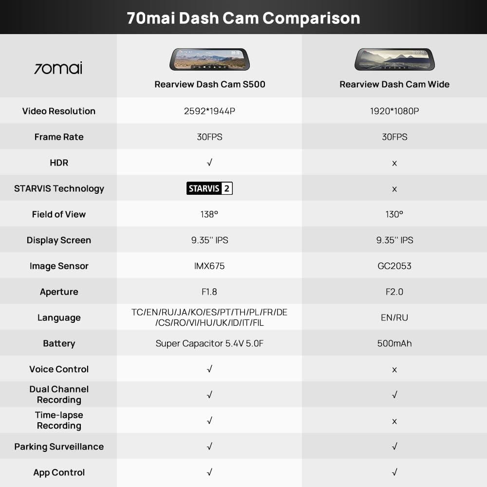 دوربین خودرو 70mai مدل DashCam S500 دوربین خودرو 70mai مدل DashCam S500