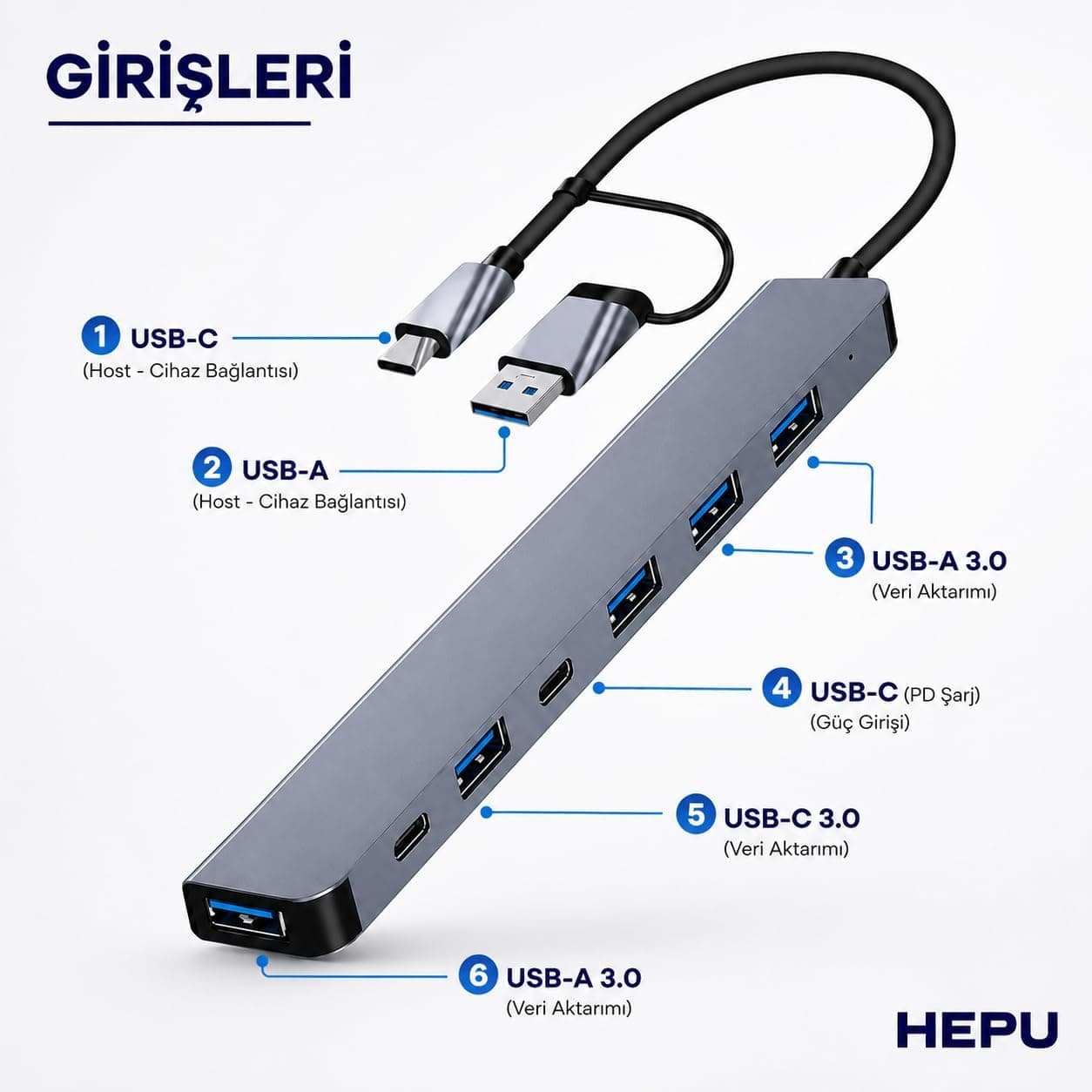 هاب USB 3.0 HEPU پنجپورت ورودی Type-C و USB-A بدنه آلومینیومی مدل HP-B03 هاب USB 3.0 HEPU پنجپورت ورودی Type-C و USB-A بدنه آلومینیومی مدل HP-B03