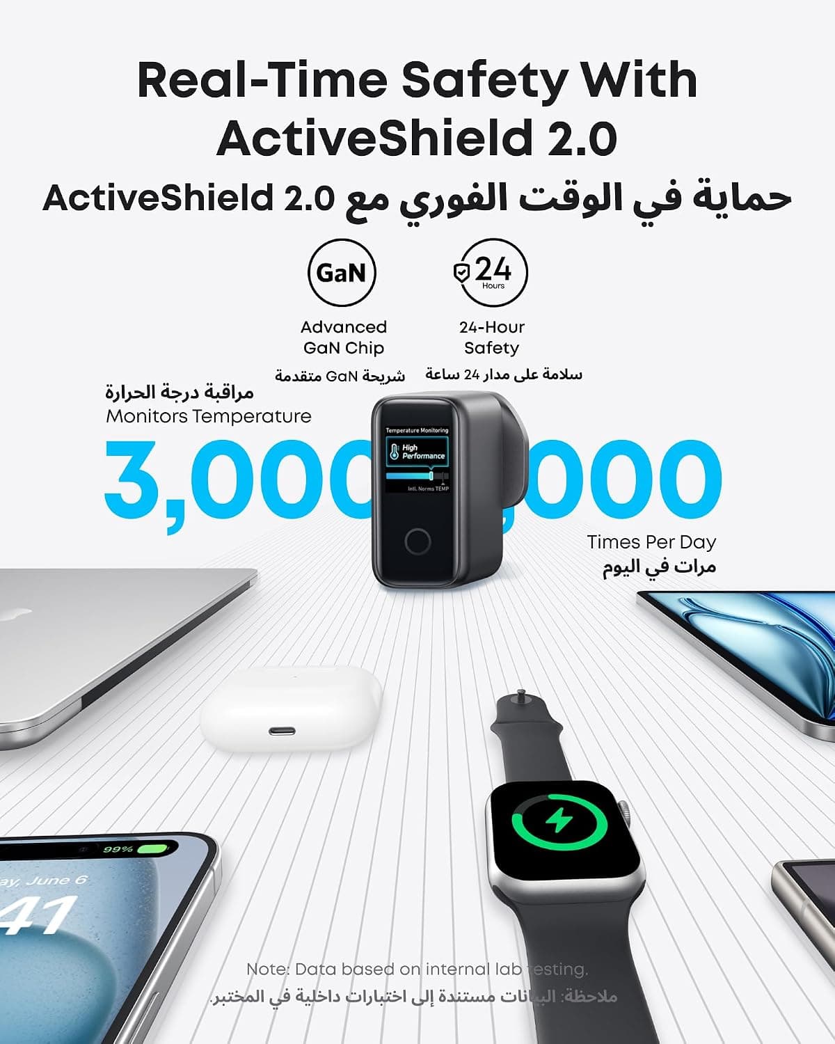 شارژر Anker 140 وات 4 پورت GaN USB-C نمایشگر هوشمند کابل 1.5 متری شارژر Anker 140 وات 4 پورت GaN USB-C نمایشگر هوشمند کابل 1.5 متری