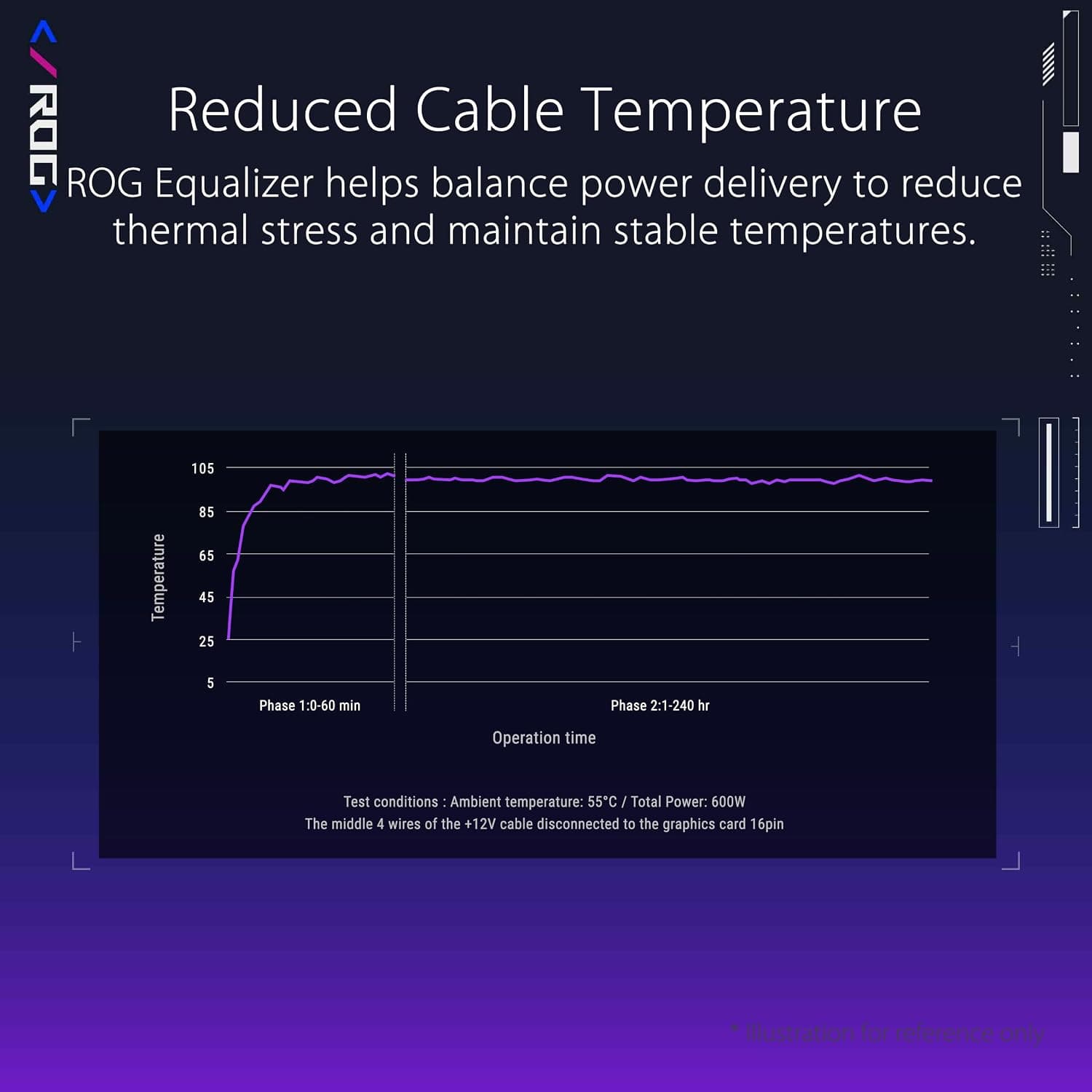 کابل برق PCIe ASUS ROG Equalizer مدل 12V-2x6، سازگار با ATX 3.1 و PCIe 5.1، با 3 سال گارانتی کابل برق PCIe ASUS ROG Equalizer مدل 12V-2x6، سازگار با ATX 3.1 و PCIe 5.1، با 3 سال گارانتی