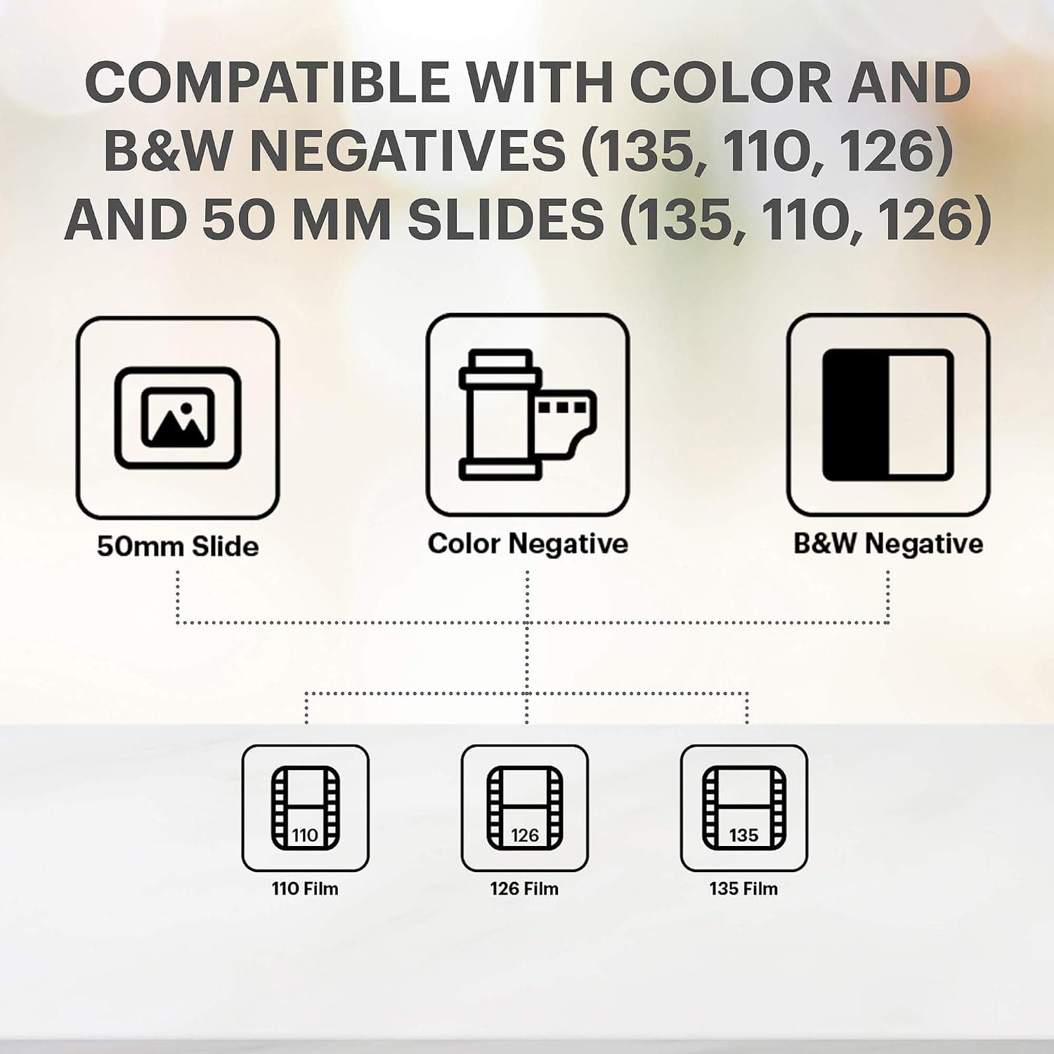 اسکنر فیلم و اسلاید KODAK مدل Slide N SCAN با نمایشگر ۵ اینچی اسکنر فیلم و اسلاید KODAK مدل Slide N SCAN با نمایشگر ۵ اینچی