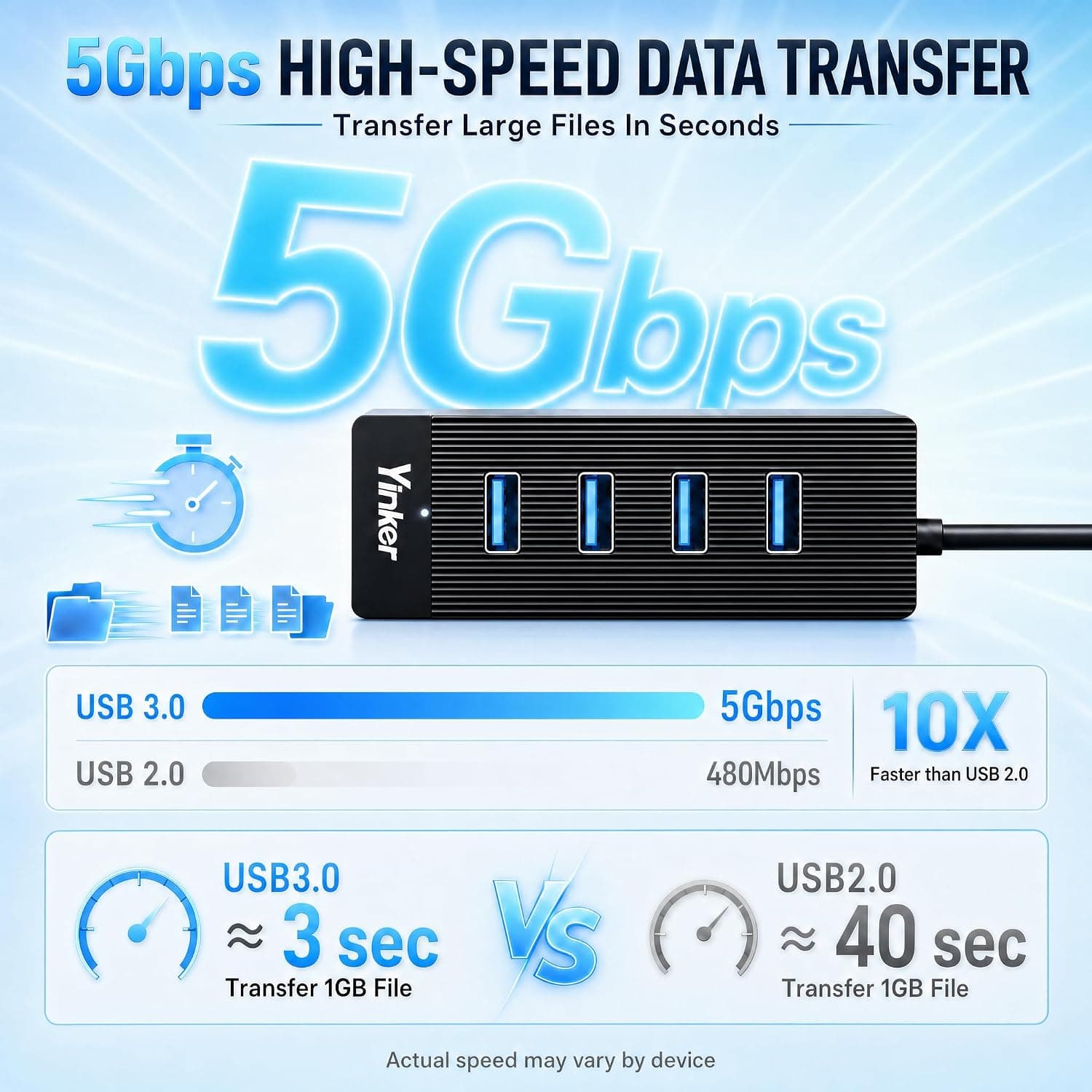 هاب USB 3.0 چهار پورت Yinker با کابل 10FT و پاور USB-C هاب USB 3.0 چهار پورت Yinker با کابل 10FT و پاور USB-C