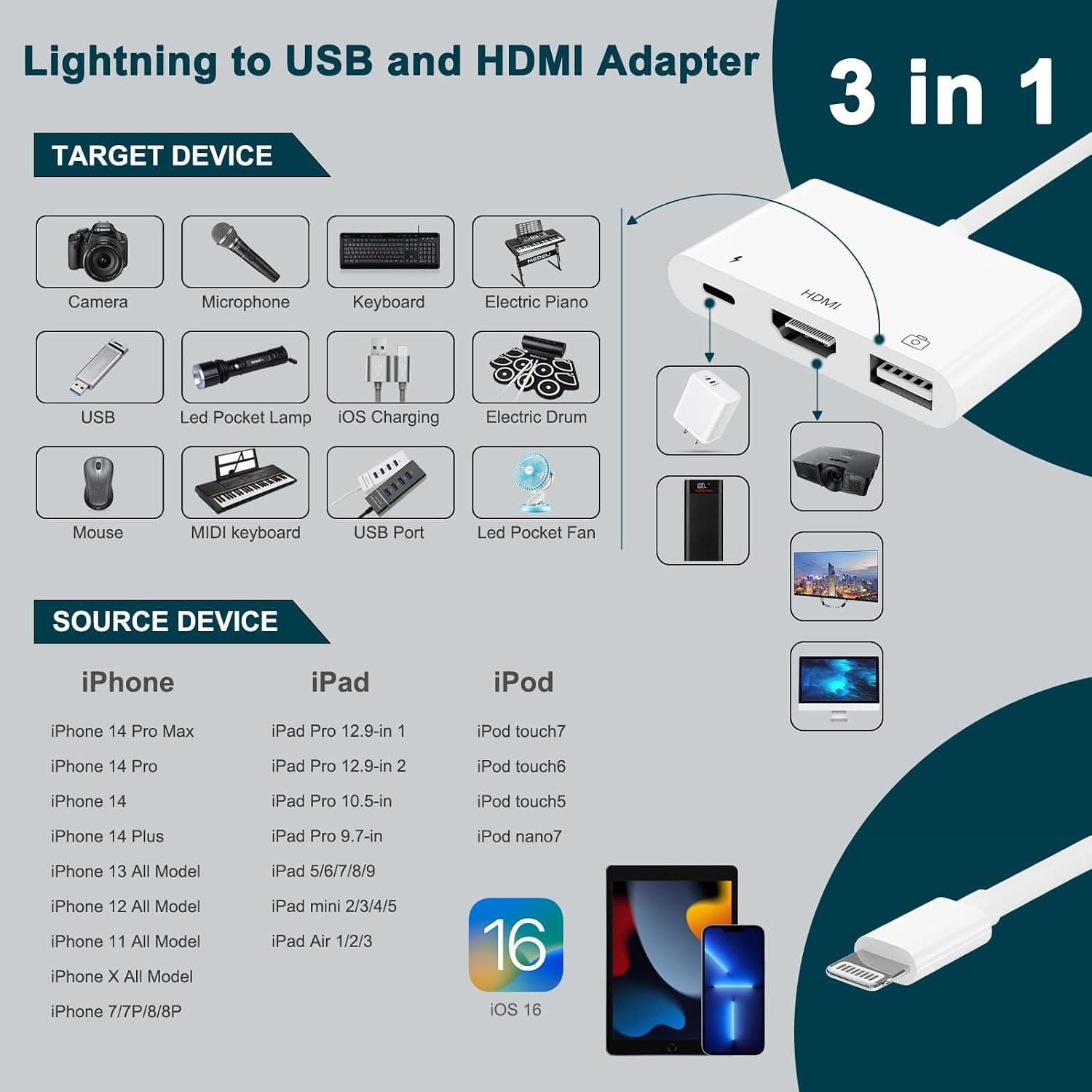مبدل UNITROX لایتنینگ به HDMI سهکاره 1080P با پورت شارژ مدل UWECAN مبدل UNITROX لایتنینگ به HDMI سهکاره 1080P با پورت شارژ مدل UWECAN