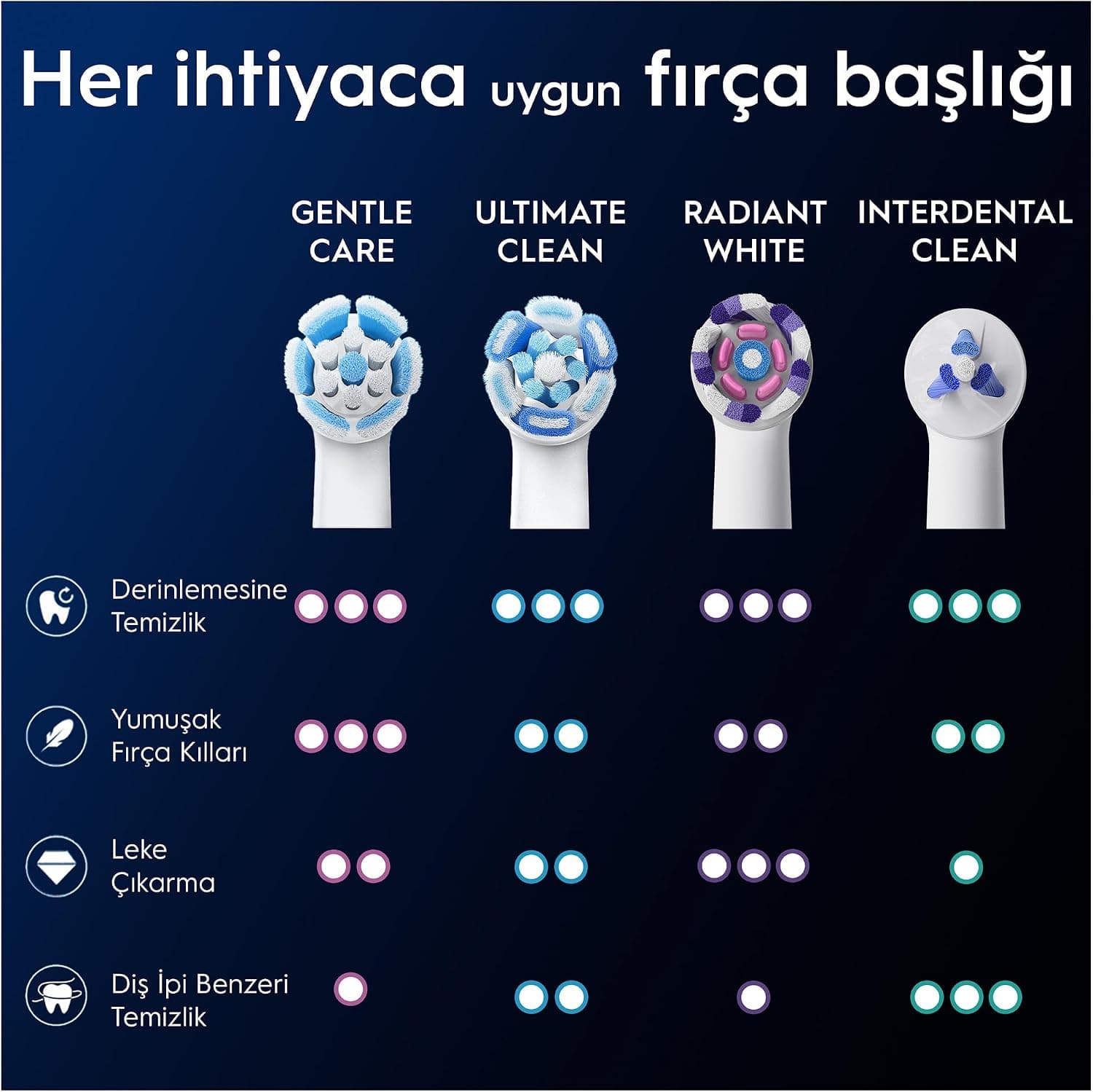 سری یدکی مسواک Oral-B iO Gentle Care سفید 2 عدد سری یدکی مسواک Oral-B iO Gentle Care سفید 2 عدد