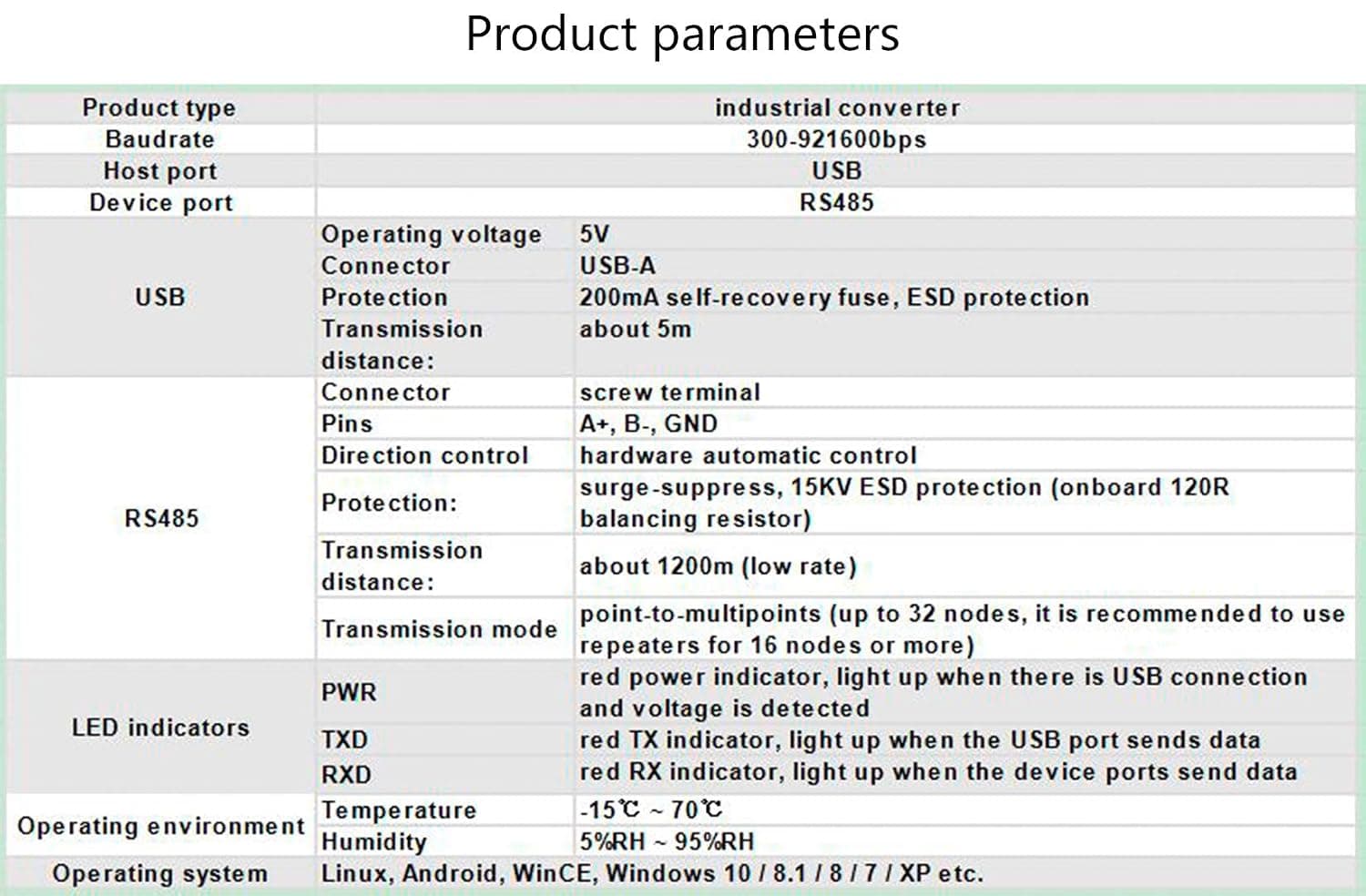 مبدل صنعتی USB به RS485 Waveshare با تراشه FT232RL و SP485EEN مبدل صنعتی USB به RS485 Waveshare با تراشه FT232RL و SP485EEN