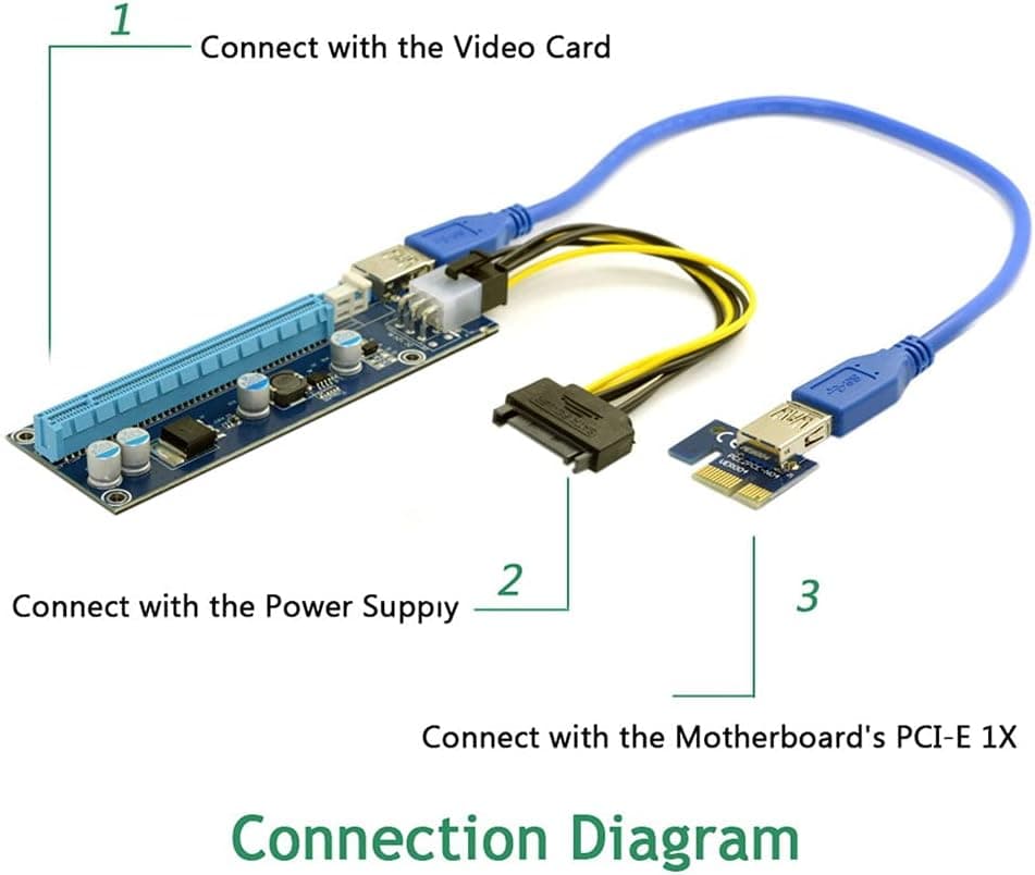 رایزر ماینینگ PCI-E 1x به 16x JSER با USB 3.0 و کابل پاور 6Pin رایزر ماینینگ PCI-E 1x به 16x JSER با USB 3.0 و کابل پاور 6Pin