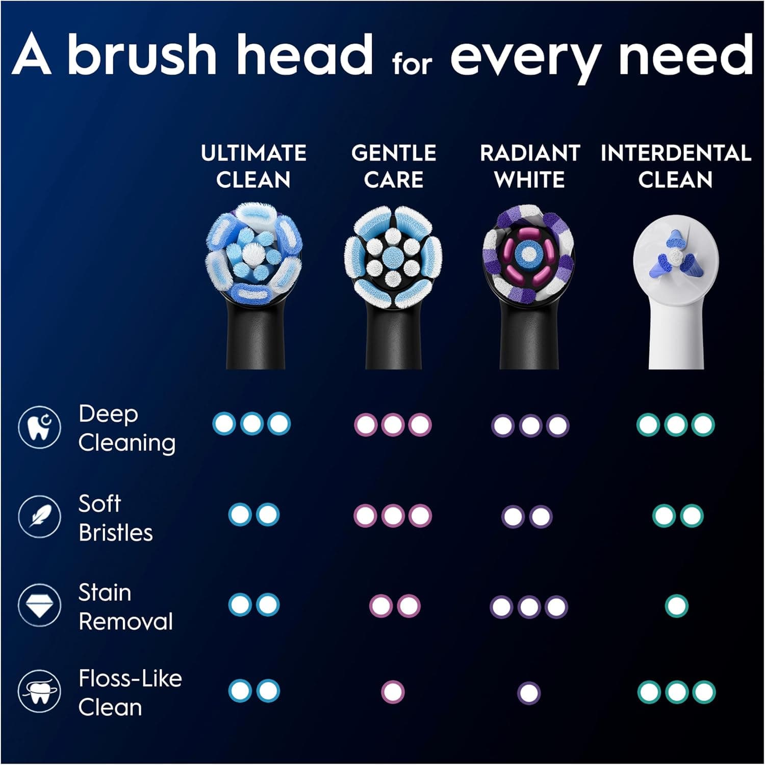 سری مسواک برقی Oral-B iO Ultimate Clean با الیاف پیچخورده و زاویهدار، 2 عدد، مشکی سری مسواک برقی Oral-B iO Ultimate Clean با الیاف پیچخورده و زاویهدار، 2 عدد، مشکی