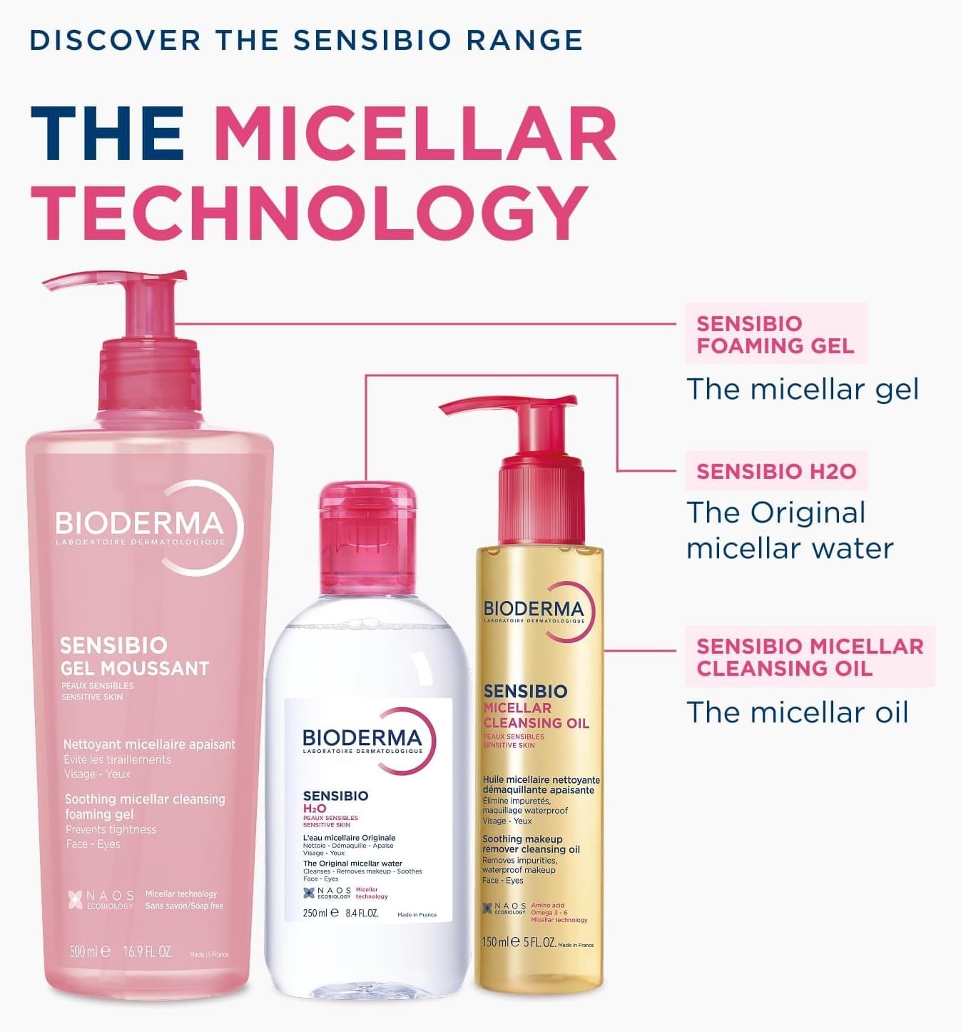 روغن پاککننده میسلار صورت Bioderma Sensibio با فرمول اکوبیولوژیک میسلار روغن پاککننده میسلار صورت Bioderma Sensibio با فرمول اکوبیولوژیک میسلار