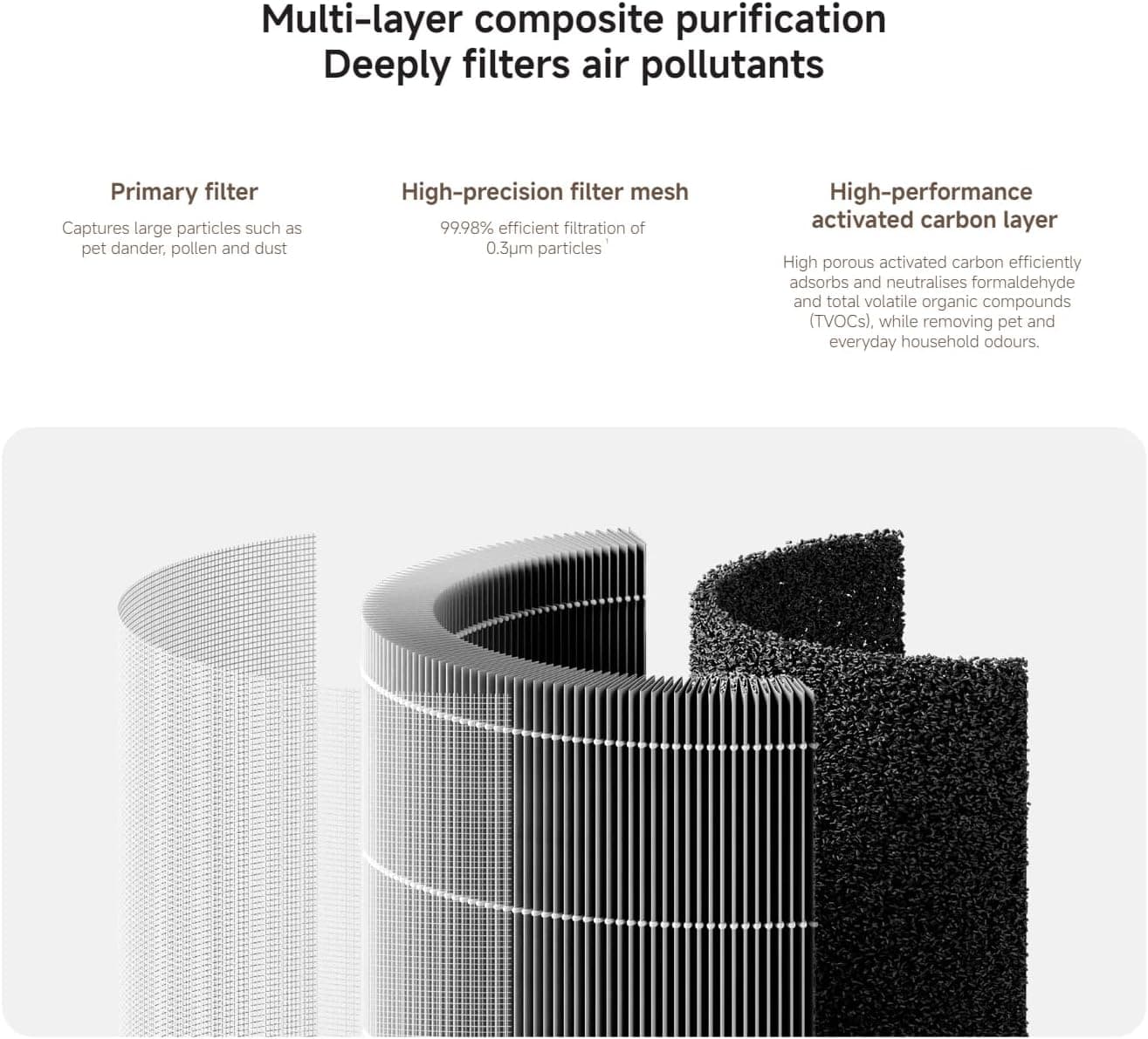 فیلتر یدکی دستگاه تصفیه هوا Xiaomi برای Mijia Smart Air Purifier 6 و Xiaomi Smart Air Purifier 4، 3-in-1 HEPA فیلتر یدکی دستگاه تصفیه هوا Xiaomi برای Mijia Smart Air Purifier 6 و Xiaomi Smart Air Purifier 4، 3-in-1 HEPA