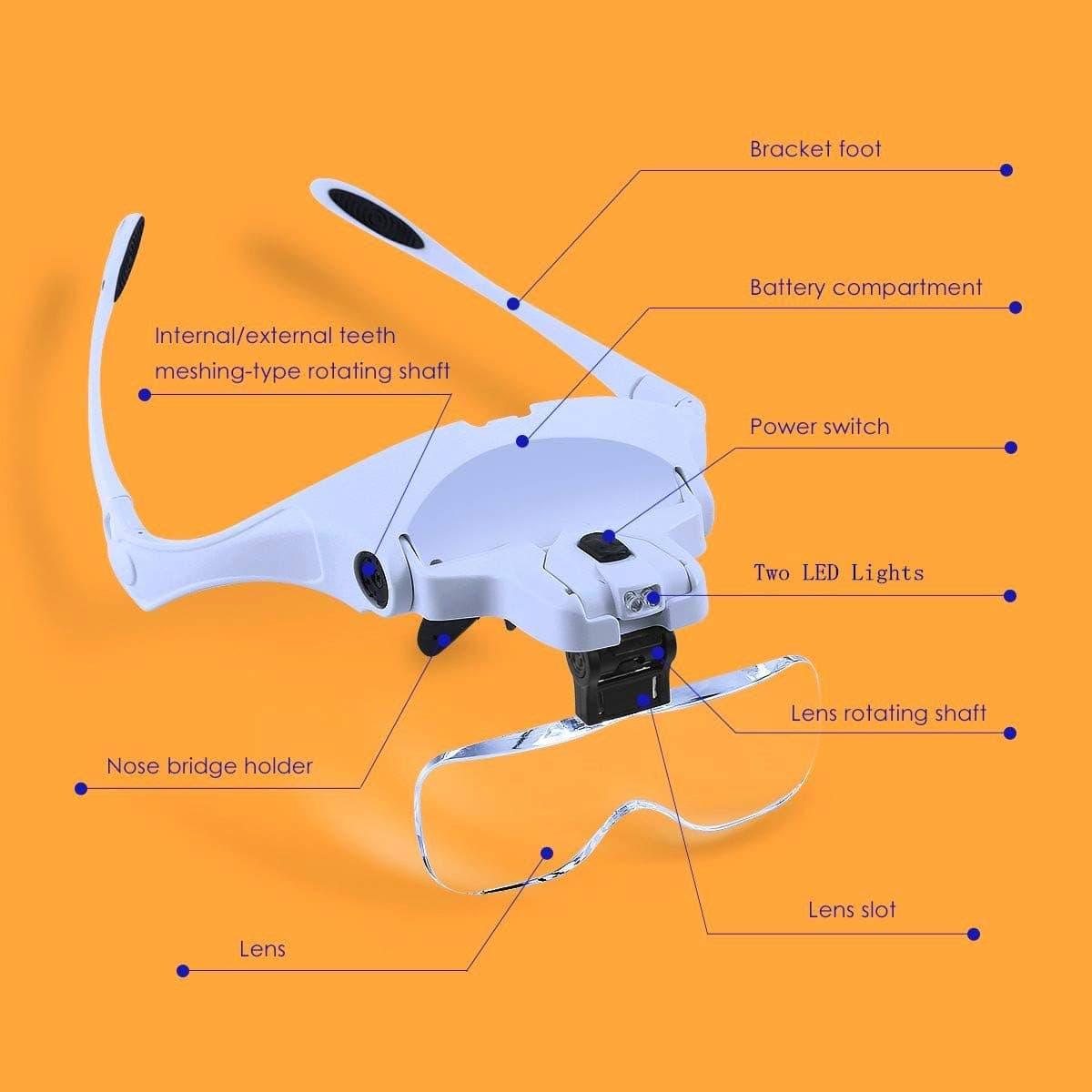 عینک ذرهبینی هدبندی sinzau با چراغ LED، دستآزاد، دارای 5 لنز 1.0X 1.5X 2.0X 2.5X 3.5X عینک ذرهبینی هدبندی sinzau با چراغ LED، دستآزاد، دارای 5 لنز 1.0X 1.5X 2.0X 2.5X 3.5X